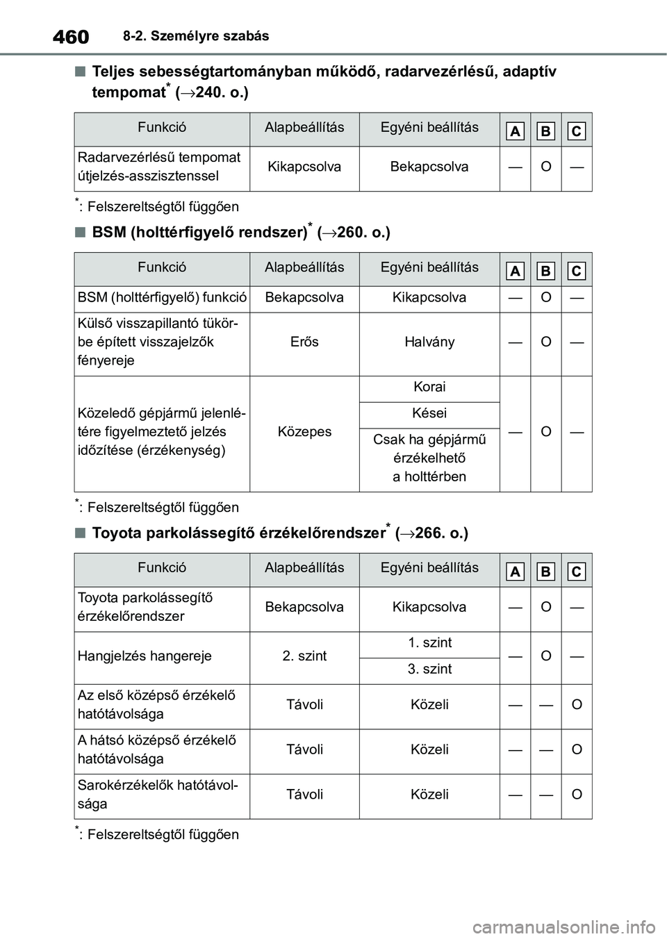 TOYOTA YARIS 2022 Kezelési útmutató (in Hungarian) 4608-2. Személyre szabás
nTeljes sebességtartományban működő, radarvezérlésű, adaptív
tempomat* ( 240. o.)
*: Felszereltségtől függően
nBSM (holttérfigyelő rendszer)* ( 260. o. TOYOTA YARIS 2022 Kezelési útmutató (in Hungarian) 4608-2. Személyre szabás
nTeljes sebességtartományban működő, radarvezérlésű, adaptív
tempomat* ( 240. o.)
*: Felszereltségtől függően
nBSM (holttérfigyelő rendszer)* ( 260. o.