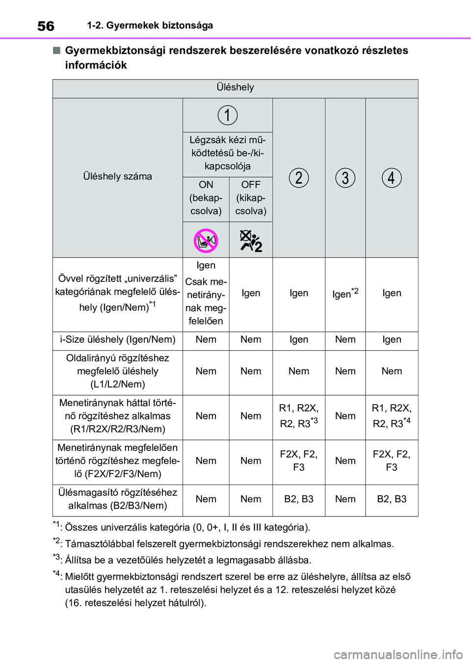 TOYOTA YARIS 2022  Kezelési útmutató (in Hungarian) 561-2. Gyermekek biztonsága
nGyermekbiztonsági rendszerek beszerelésére vonatkozó részletes 
információk
*1: Összes univerzális kategória (0, 0+, I, II és III kategória).
*2: Támasztól