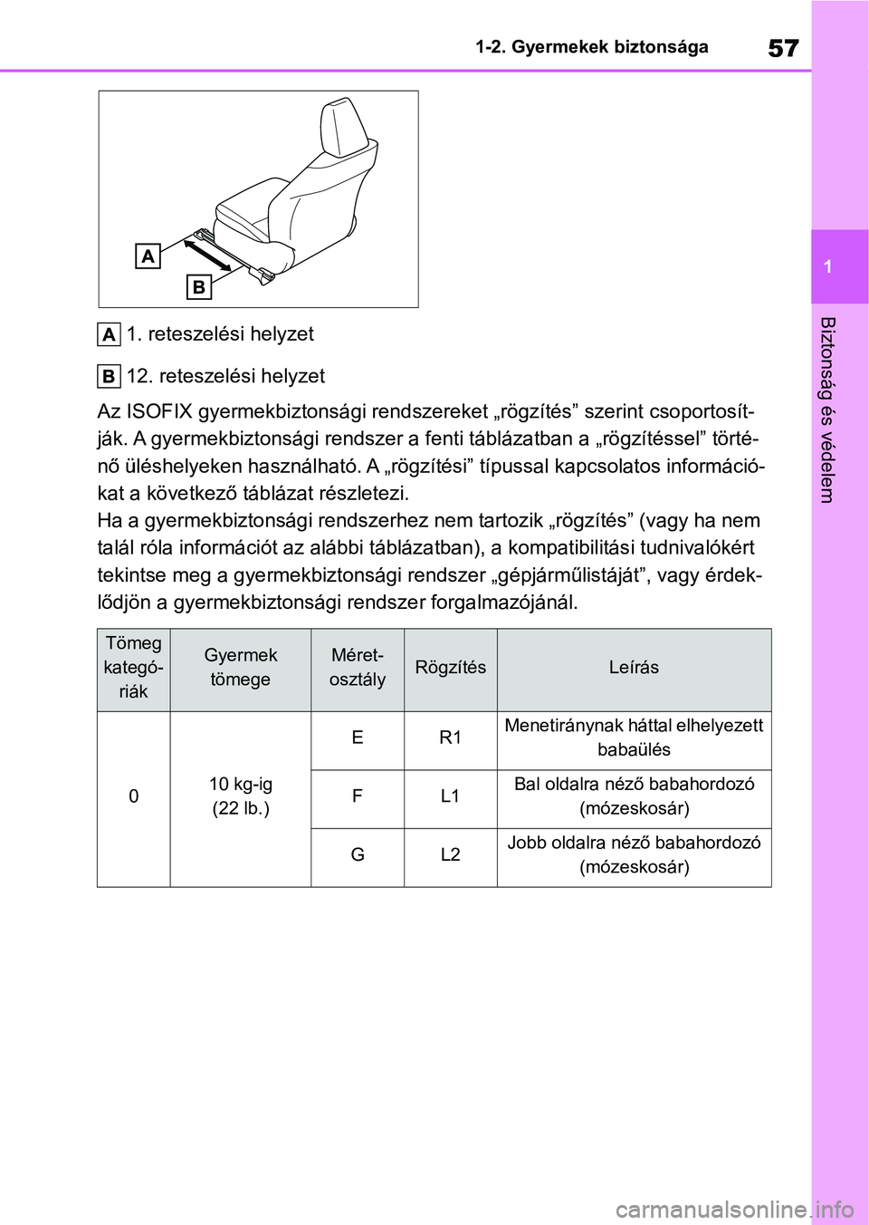 TOYOTA YARIS 2022  Kezelési útmutató (in Hungarian) 57
1
1-2. Gyermekek biztonsága
Biztonság és védelem
1. reteszelési helyzet
12. reteszelési helyzet
Az ISOFIX gyermekbiztonsági rends zereket „rögzítés” szerint csoportosít-
ják. A gyer