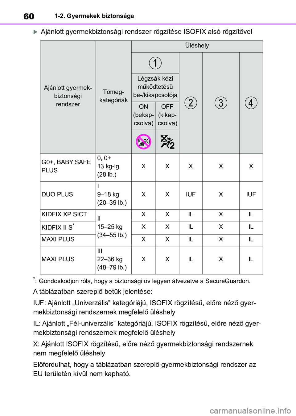 TOYOTA YARIS 2022  Kezelési útmutató (in Hungarian) 601-2. Gyermekek biztonsága
Ajánlott gyermekbiztonsági rendszer rögzítése ISOFIX alsó rögzítővel
*: Gondoskodjon róla, hogy a biztonsági öv legyen átvezetve a SecureGuardon.
A táblá