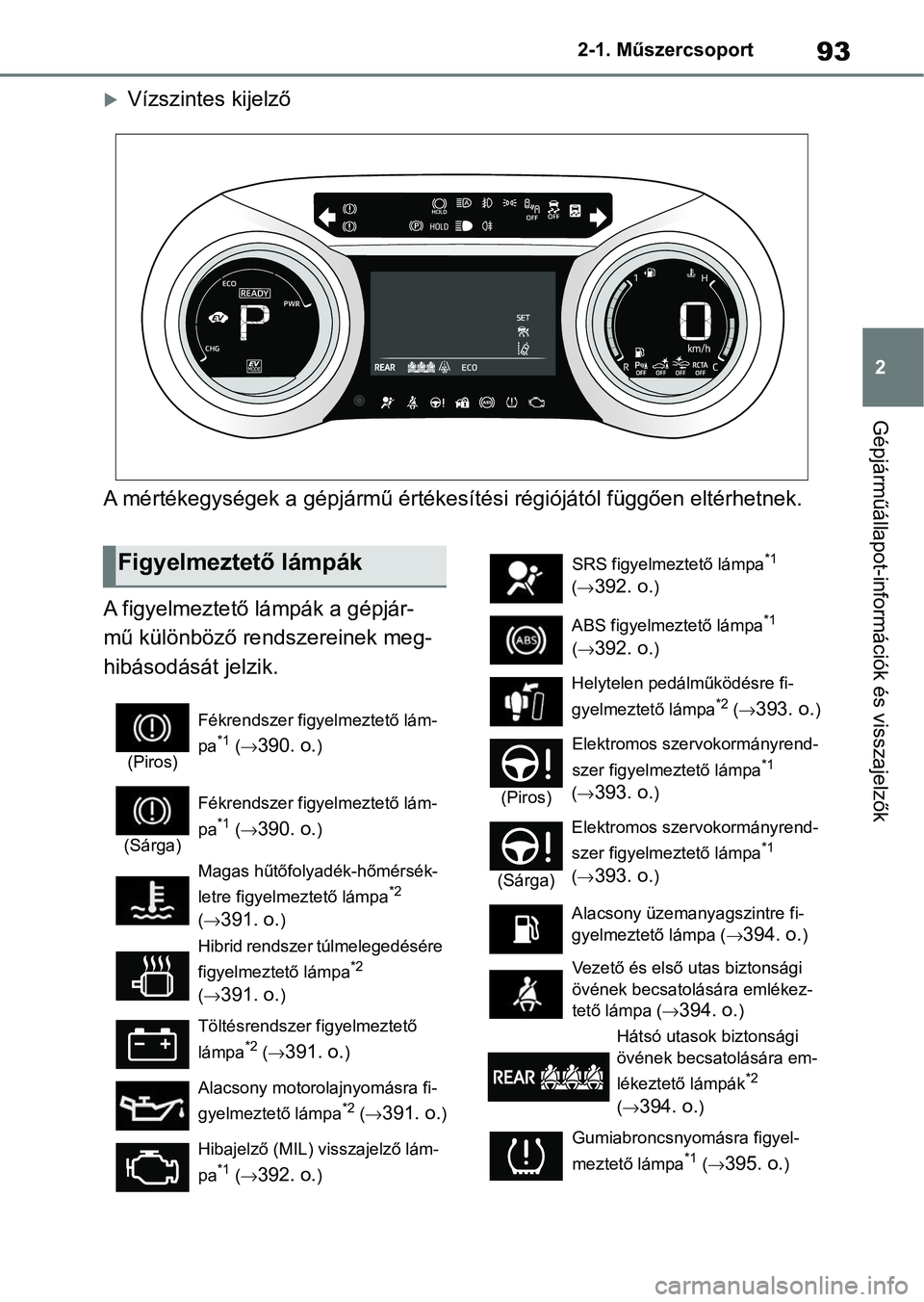 TOYOTA YARIS 2022  Kezelési útmutató (in Hungarian) 93
2
2-1. Műszercsoport
Gépjárműállapot-információk és visszajelzők
Vízszintes kijelző
A mértékegységek a gépjármű értékesítési régiójától függően elt érhetnek.
A figyel