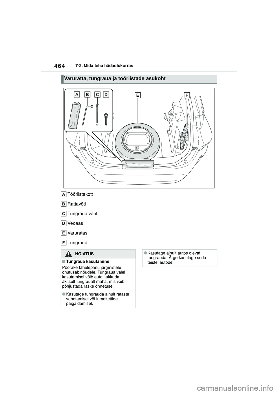 TOYOTA YARIS CROSS 2021  Kasutusjuhend (in Estonian) 464
YARIS CROSS Owners Manual_Europe_M52K60_EE
7-2. Mida teha hädaolukorras
Tööriistakott
Rattavõti
Tungraua vänt
Veoaas
Varuratas
Tungraud
Varuratta, tungraua ja tööriistade asukoht
HOIATUS
