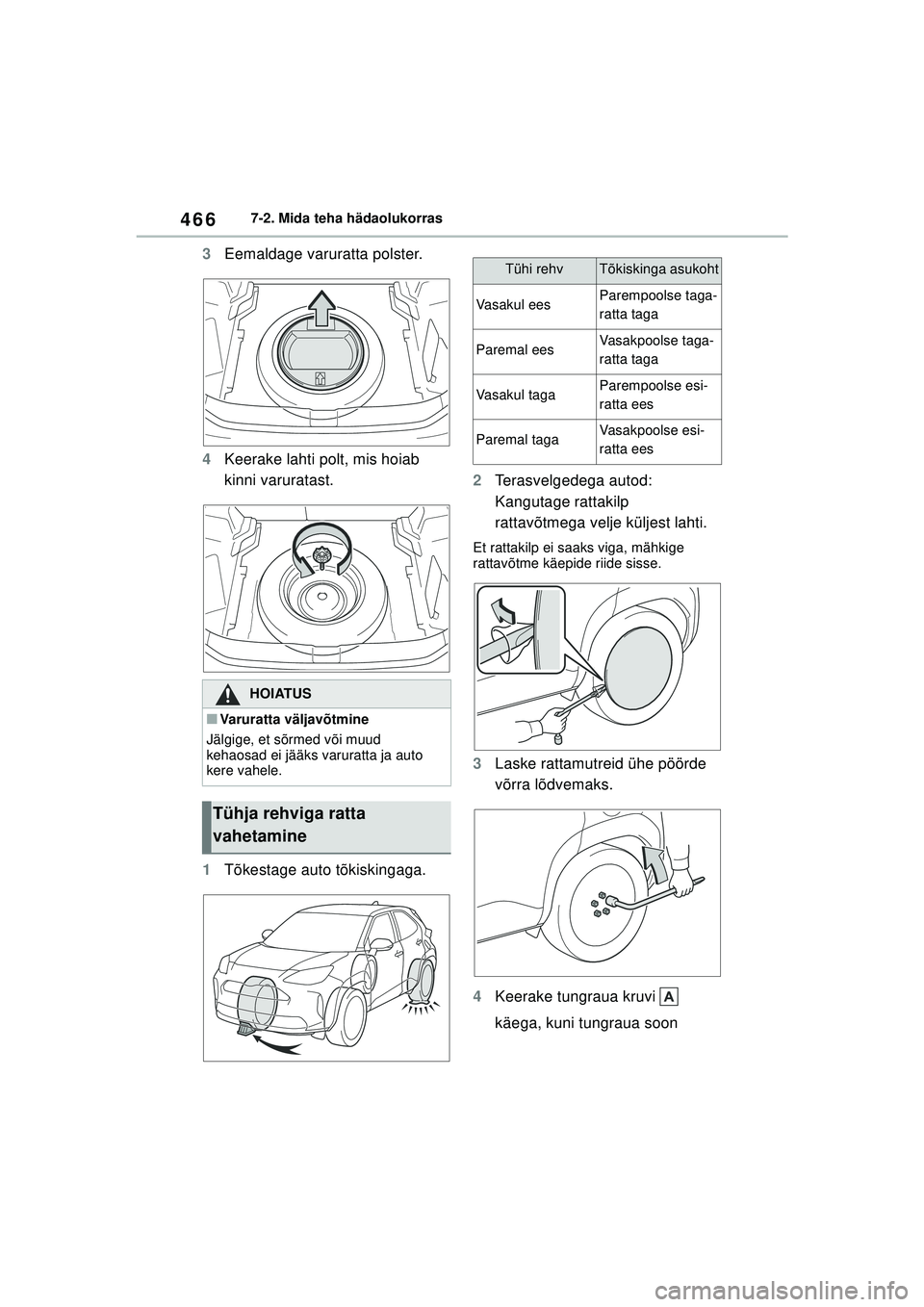 TOYOTA YARIS CROSS 2021  Kasutusjuhend (in Estonian) 466
YARIS CROSS Owners Manual_Europe_M52K60_EE
7-2. Mida teha hädaolukorras
3Eemaldage varuratta polster.
4 Keerake lahti polt, mis hoiab 
kinni varuratast.
1 Tõkestage auto tõkiskingaga. 2
Terasv