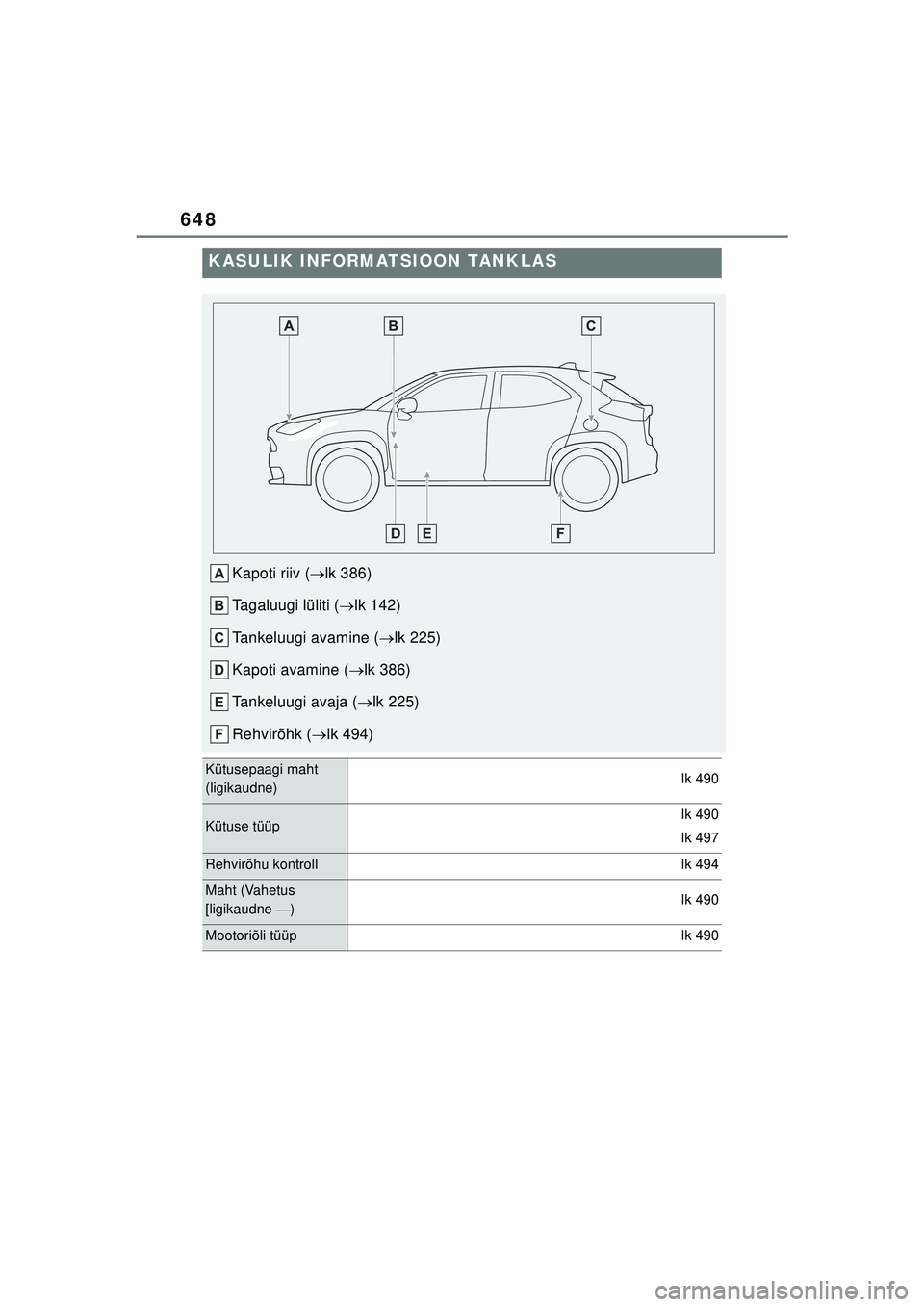 TOYOTA YARIS CROSS 2021  Kasutusjuhend (in Estonian) 648
YARIS CROSS Owners Manual_Europe_M52K60_EE
KASULIK INFORMATSIOON TANKLAS
Kapoti riiv (lk 386)
Tagaluugi lüliti ( lk 142)
Tankeluugi avamine ( lk 225)
Kapoti avamine ( lk 386)
Tankelu