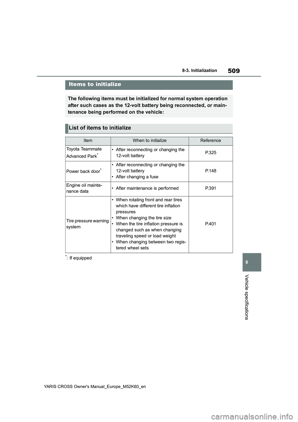 TOYOTA YARIS CROSS 2021  Owners Manual 509
8
YARIS CROSS Owner's Manual_Europe_M52K60_en
8-3. Initialization
Vehicle specifications
8- 3. In it ia li za ti on
*: If equipped
Items to initialize
The following items must be initialized f