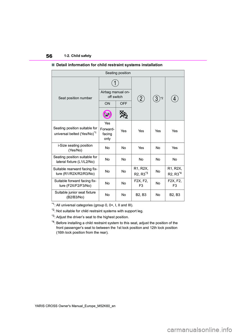 TOYOTA YARIS CROSS 2021  Owners Manual 56
YARIS CROSS Owner's Manual_Europe_M52K60_en
1-2. Child safety
■Detail information for child restraint systems installation
*1: All universal categories (group 0, 0+, I, II and III).
*2: Not s