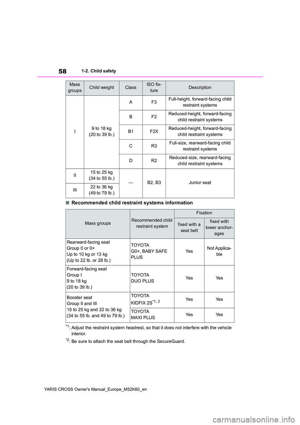 TOYOTA YARIS CROSS 2021  Owners Manual 58
YARIS CROSS Owner's Manual_Europe_M52K60_en
1-2. Child safety
■Recommended child restraint systems information
*1: Adjust the restraint system headrest, so that it does not interfere with the