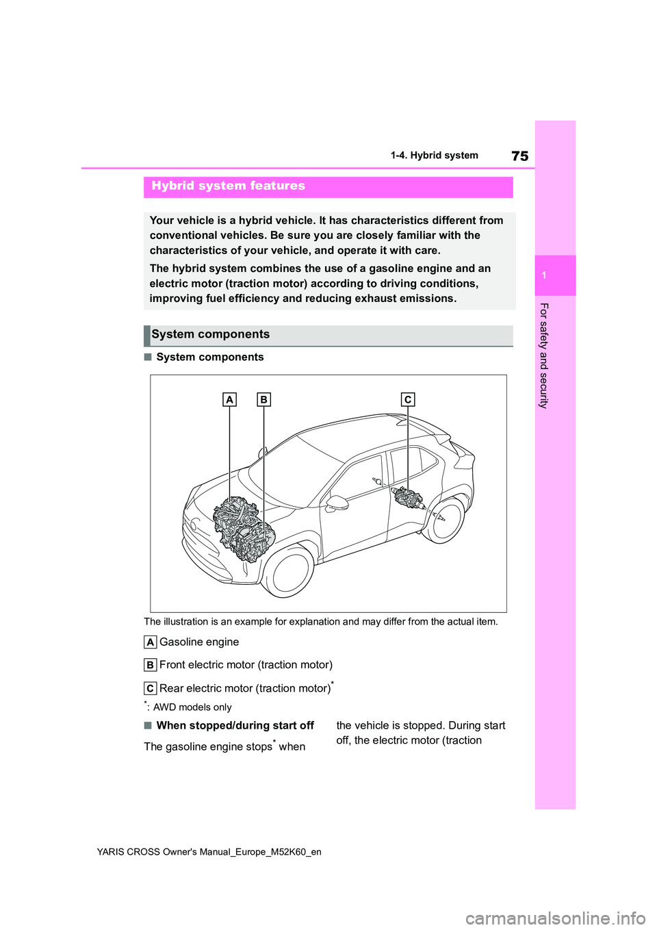 TOYOTA YARIS CROSS 2021  Owners Manual 75
1
YARIS CROSS Owner's Manual_Europe_M52K60_en
1-4. Hybrid system
For safety and security
1-4.Hybrid  sy stem
■System components
The illustration is an example for explanation and may differ f