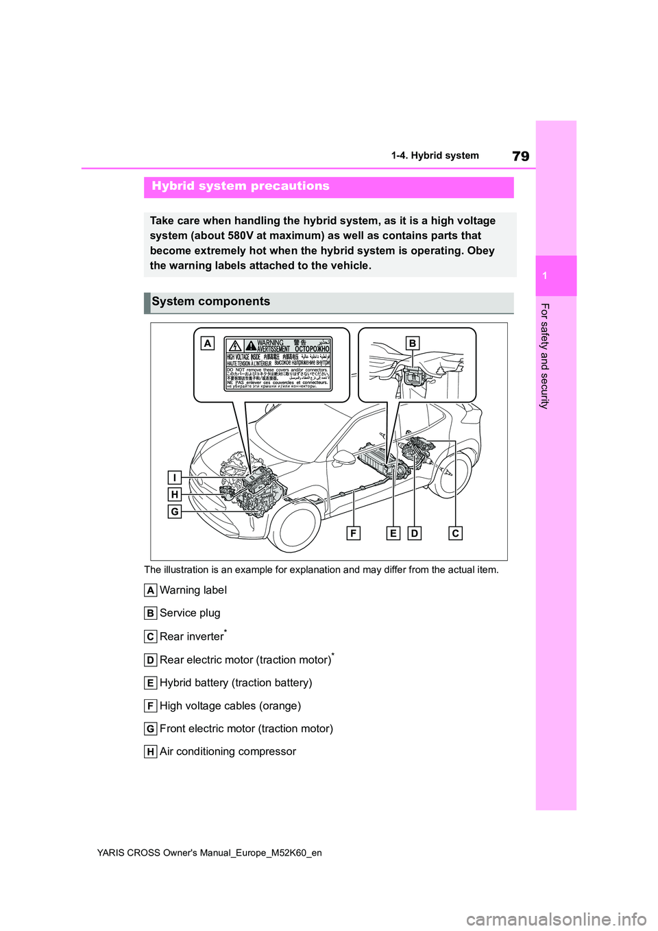 TOYOTA YARIS CROSS 2021  Owners Manual 79
1
YARIS CROSS Owner's Manual_Europe_M52K60_en
1-4. Hybrid system
For safety and security
The illustration is an example for explanation and may differ from the actual item.
Warning label 
Servi
