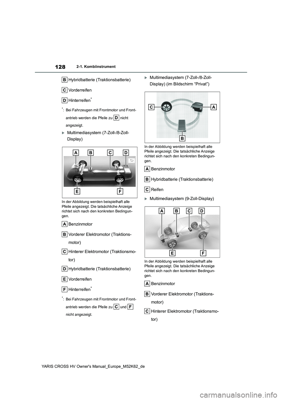 TOYOTA YARIS CROSS 2021  Betriebsanleitungen (in German) 128
YARIS CROSS HV Owner's Manual_Europe_M52K62_de
2-1. Kombiinstrument
Hybridbatterie (Traktionsbatterie) 
Vorderreifen
Hinterreifen*
*: Bei Fahrzeugen mit Frontmotor und Front- 
antrieb werden d
