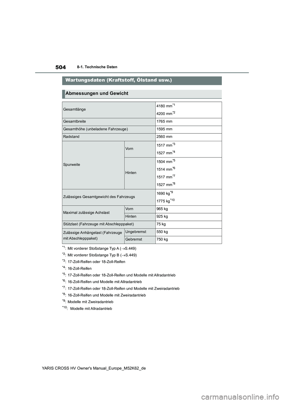 TOYOTA YARIS CROSS 2021  Betriebsanleitungen (in German) 504
YARIS CROSS HV Owner's Manual_Europe_M52K62_de
8-1. Technische Daten
8-1.Techn is che Daten
*1: Mit vorderer Stoßstange Typ A (S.449)
*2: Mit vorderer Stoßstange Typ B (S.449)
*3: 17-Z