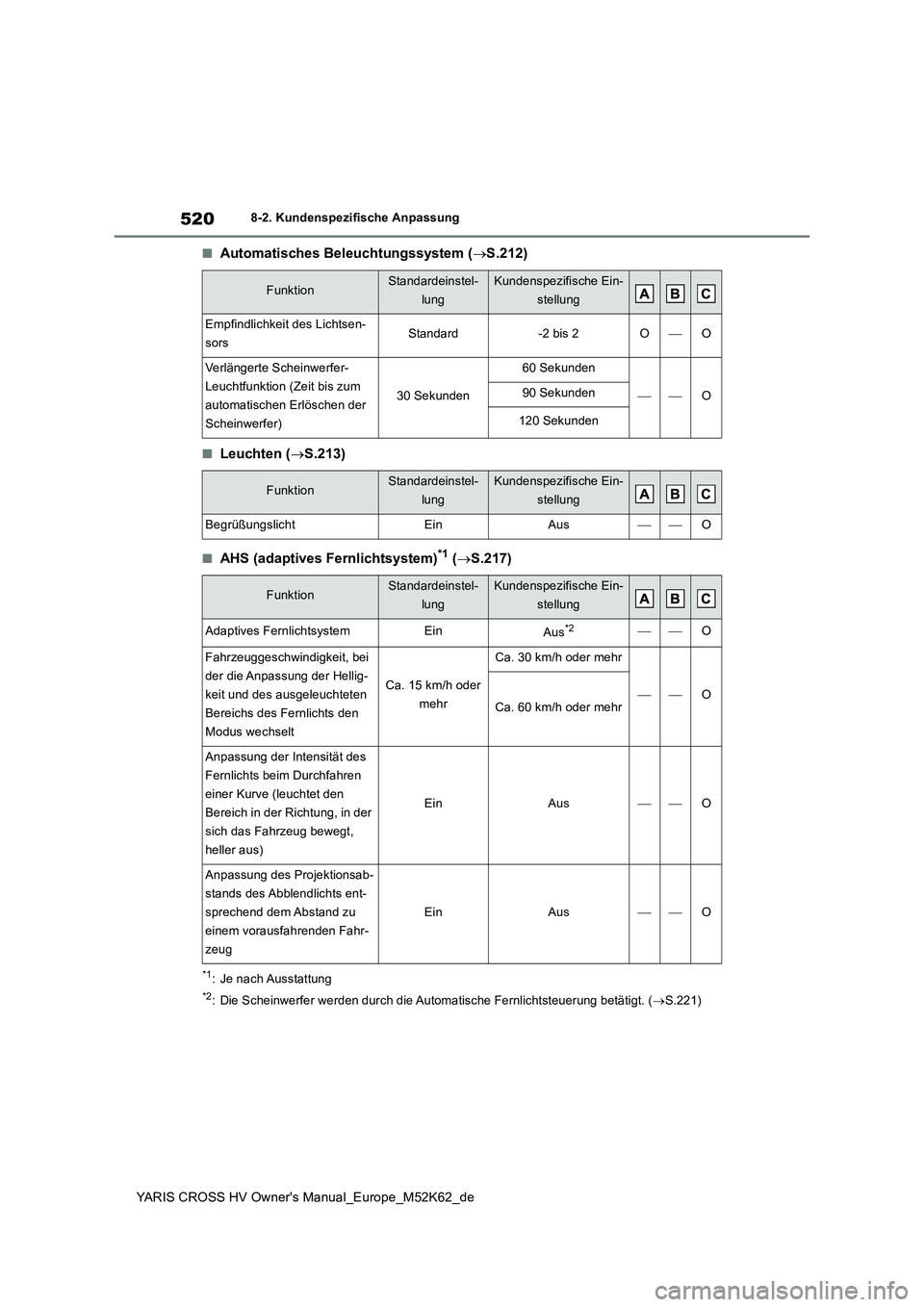 TOYOTA YARIS CROSS 2021  Betriebsanleitungen (in German) 520
YARIS CROSS HV Owner's Manual_Europe_M52K62_de
8-2. Kundenspezifische Anpassung
■Automatisches Beleuchtungssystem (S.212)
■Leuchten (S.213)
■AHS (adaptives Fernlichtsystem)*1 (S