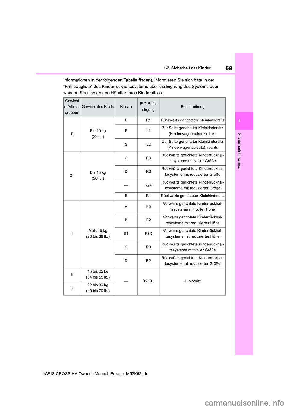 TOYOTA YARIS CROSS 2021  Betriebsanleitungen (in German) 59
1
YARIS CROSS HV Owner's Manual_Europe_M52K62_de
1-2. Sicherheit der Kinder
Sicherheitshinweise
Informationen in der folgenden Tabelle finden), informieren Sie sich bitte in der  
“Fahrzeugli