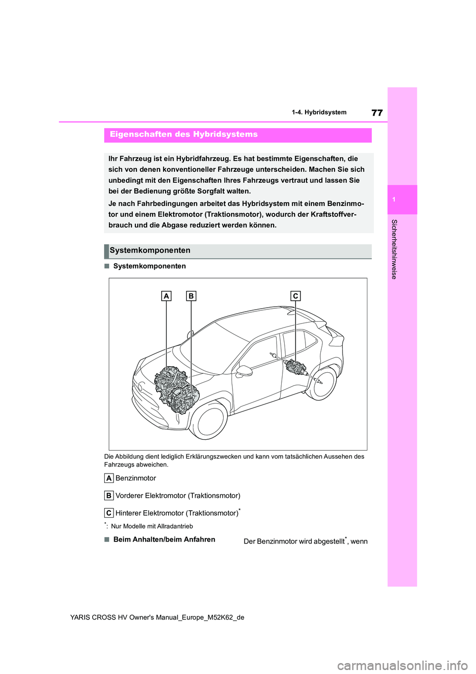 TOYOTA YARIS CROSS 2021  Betriebsanleitungen (in German) 77
1
YARIS CROSS HV Owner's Manual_Europe_M52K62_de
1-4. Hybridsystem
Sicherheitshinweise
1-4.Hybrid system
■Systemkomponenten
Die Abbildung dient lediglich Erklärungszwecken und kann vom tats