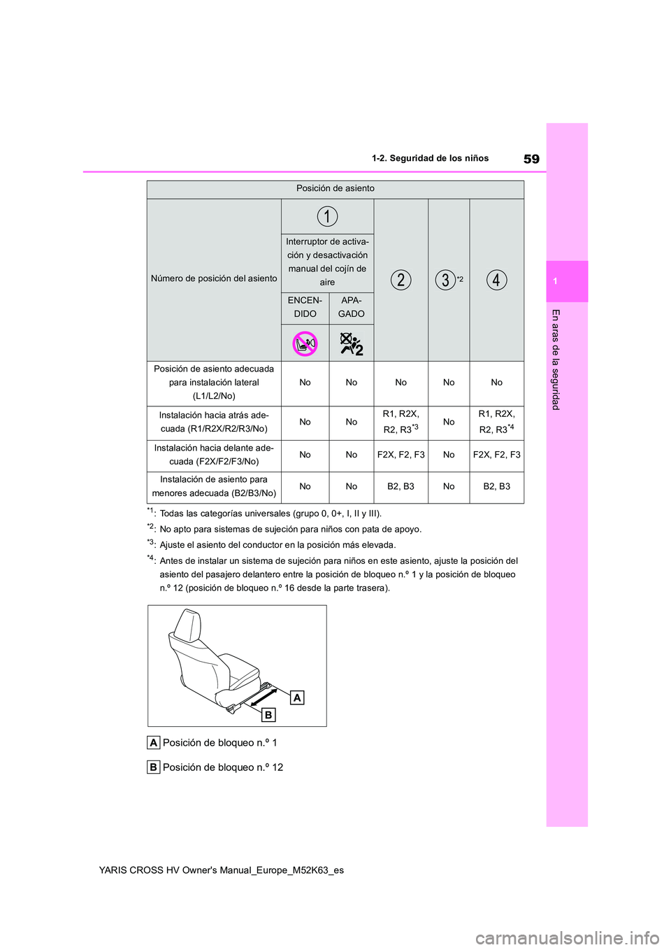 TOYOTA YARIS CROSS 2021  Manuale de Empleo (in Spanish) 59
1
YARIS CROSS HV Owner's Manual_Europe_M52K63_es
1-2. Seguridad de los niños
En aras de la seguridad
*1: Todas las categorías universales (grupo 0, 0+, I, II y III).
*2: No apto para sistemas