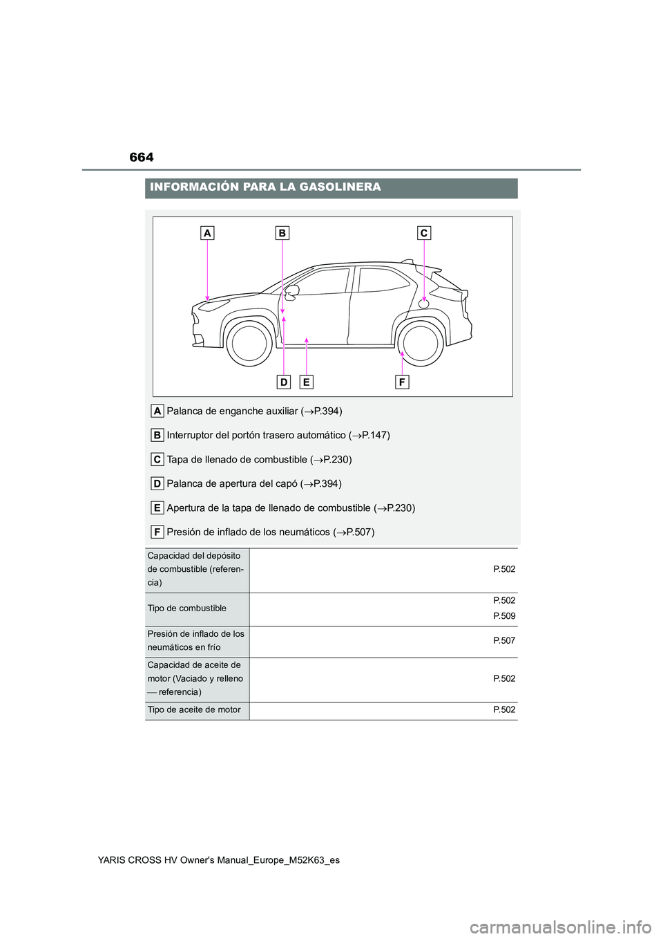 TOYOTA YARIS CROSS 2021  Manuale de Empleo (in Spanish) 664
YARIS CROSS HV Owner's Manual_Europe_M52K63_es
INFORMACIÓN PARA LA GASOLINERA
Palanca de enganche auxiliar (P.394) 
Interruptor del portón trasero automático ( P.147) 
Tapa de llenado