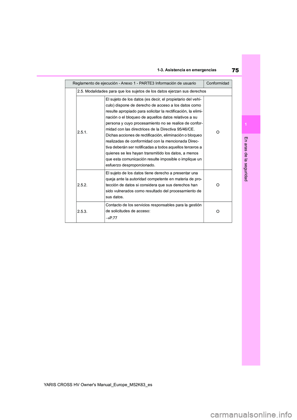 TOYOTA YARIS CROSS 2021  Manuale de Empleo (in Spanish) 75
1
YARIS CROSS HV Owner's Manual_Europe_M52K63_es
1-3. Asistencia en emergencias
En aras de la seguridad
2.5. Modalidades para que los sujetos de los datos ejerzan sus derechos
2.5.1.
El sujeto 