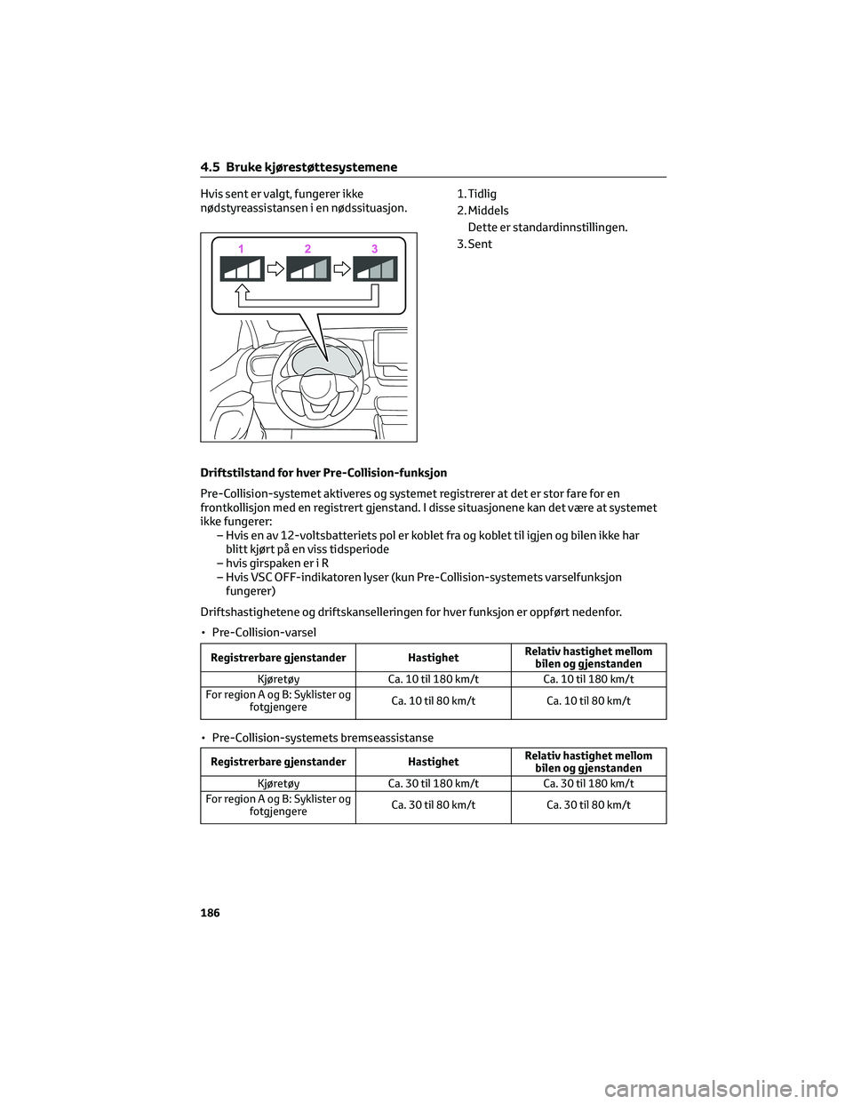 TOYOTA YARIS CROSS 2021  Instruksjoner for bruk (in Norwegian) Hvis sent er valgt, fungerer ikke
nødstyreassistansen i en nødssituasjon.1. Tidlig
2. Middels
Dette er standardinnstillingen.
3. Sent
Driftstilstand for hver Pre-Collision-funksjon
Pre-Collision-sys