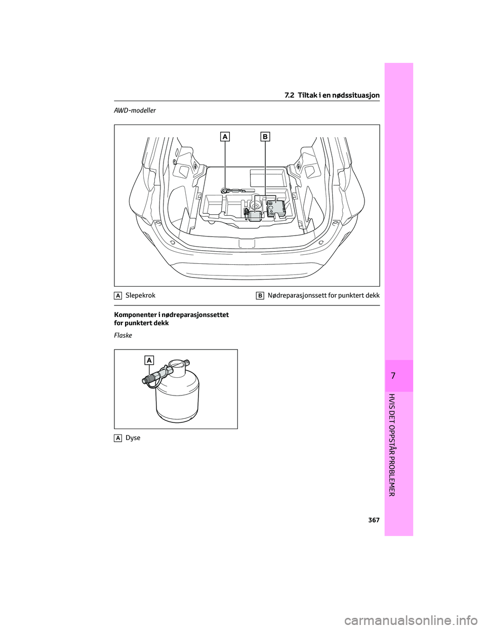 TOYOTA YARIS CROSS 2021  Instruksjoner for bruk (in Norwegian) AWD-modeller
ASlepekrokBNødreparasjonssett for punktert dekk
Komponenter i nødreparasjonssettet
for punktert dekk
Flaske
ADyse
7.2 Tiltak i en nødssituasjon
367
7
HVIS DET OPPSTÅR PROBLEMER 