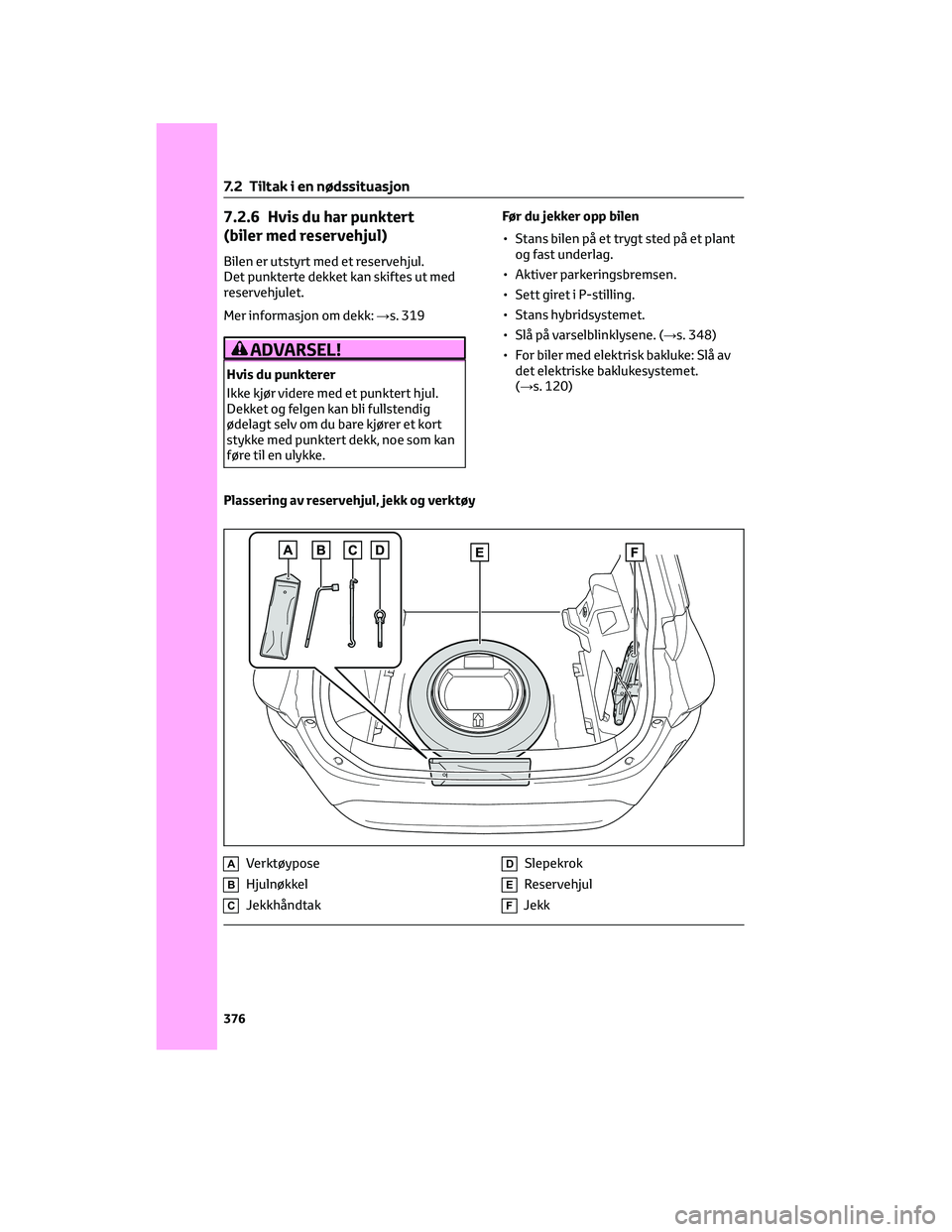 TOYOTA YARIS CROSS 2021  Instruksjoner for bruk (in Norwegian) 7.2.6 Hvis du har punktert
(biler med reservehjul)
Bilen er utstyrt med et reservehjul.
Det punkterte dekket kan skiftes ut med
reservehjulet.
Mer informasjon om dekk:→s. 319
ADVARSEL!
Hvis du punkt