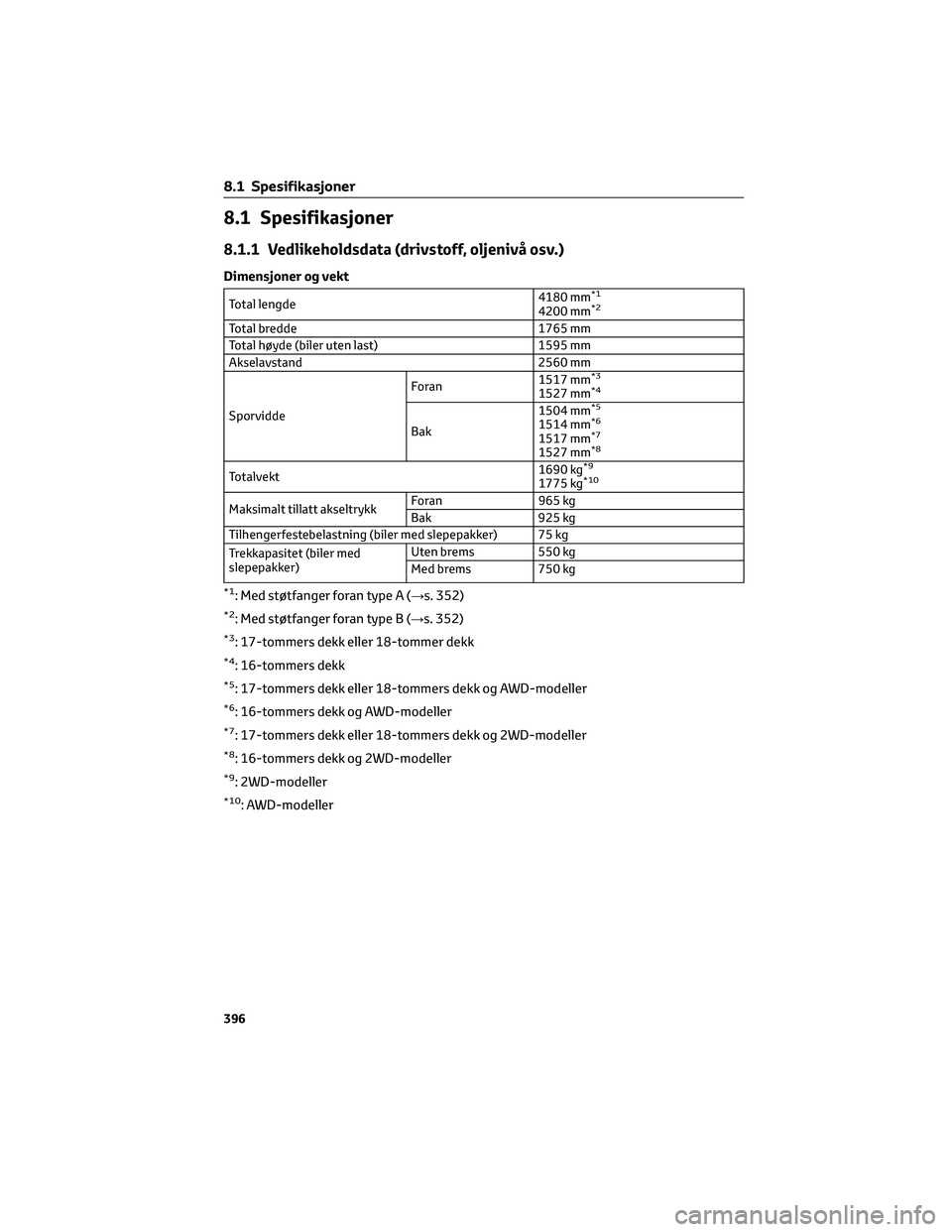 TOYOTA YARIS CROSS 2021  Instruksjoner for bruk (in Norwegian) 8.1 Spesifikasjoner
8.1.1 Vedlikeholdsdata (drivstoff, oljenivå osv.)
Dimensjoner og vekt
Total lengde4180 mm*1
4200 mm*2
Total bredde 1765 mm
Total høyde (biler uten last) 1595 mm
Akselavstand 2560