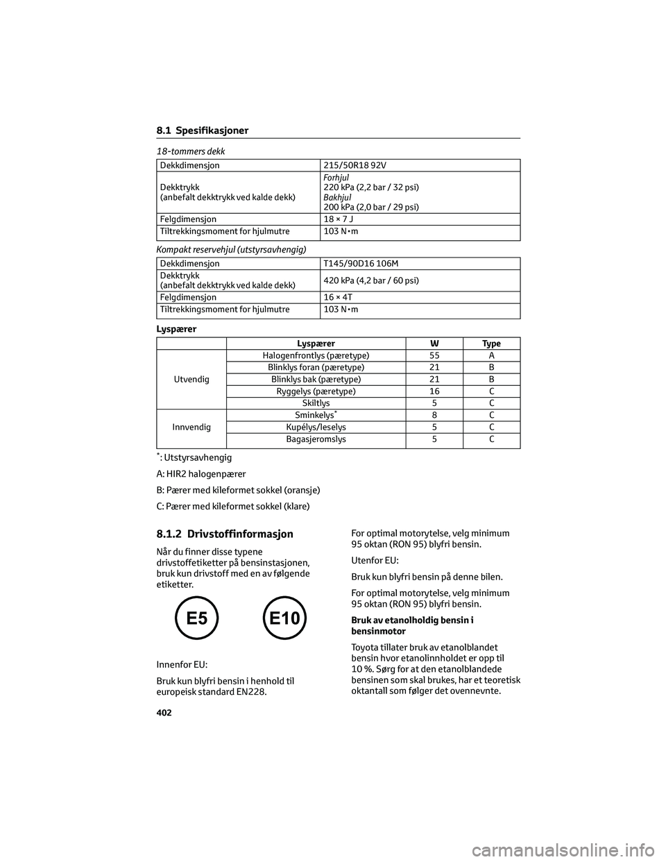 TOYOTA YARIS CROSS 2021  Instruksjoner for bruk (in Norwegian) 18-tommers dekk
Dekkdimensjon 215/50R18 92V
Dekktrykk
(anbefalt dekktrykk ved kalde dekk)Forhjul
220 kPa (2,2 bar / 32 psi)
Bakhjul
200 kPa (2,0 bar / 29 psi)
Felgdimensjon 18×7J
Tiltrekkingsmoment f