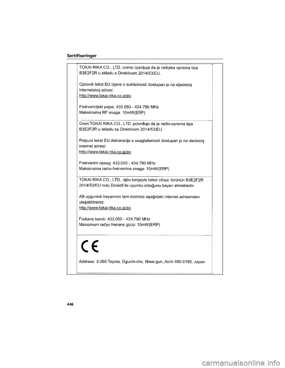 TOYOTA YARIS CROSS 2021  Instruksjoner for bruk (in Norwegian) Sertifiseringer
446 