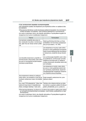 Page 219