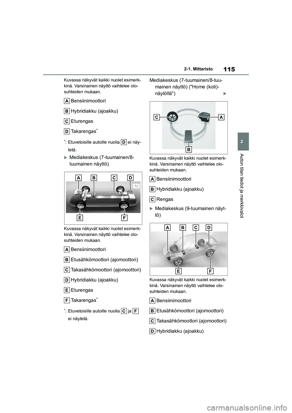 TOYOTA YARIS CROSS 2021  Omistajan Käsikirja (in Finnish) 115
2
YARIS CROSS Owners Manual_Europe_OM52K60FI
2-1. Mittaristo
Auton tilan tiedot ja merkkivalot
Kuvassa näkyvät kaikki nuolet esimerk-
kinä. Varsinainen näyttö vaihtelee olo-
suhteiden mukaan