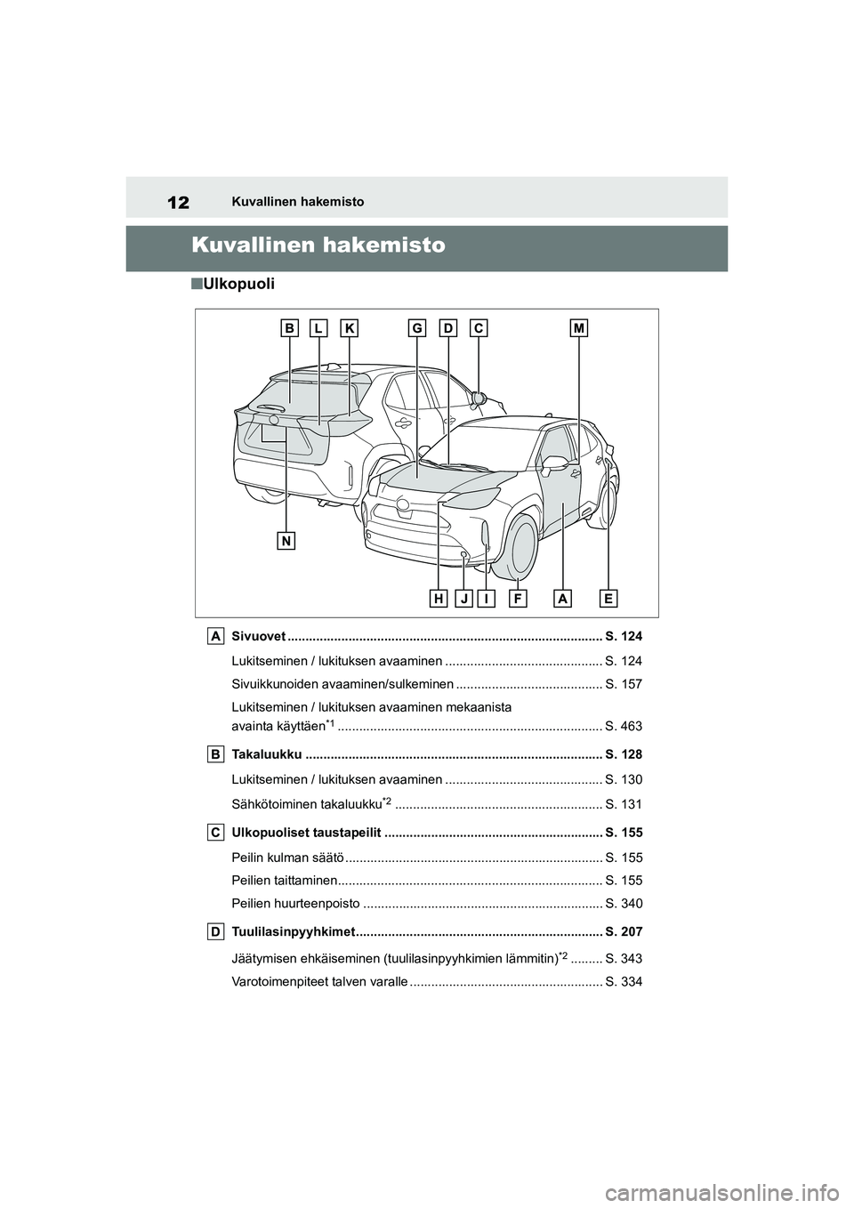 TOYOTA YARIS CROSS 2021  Omistajan Käsikirja (in Finnish) 12
YARIS CROSS Owners Manual_Europe_OM52K60FI
Kuvallinen hakemisto
Kuvallinen hakemisto
nUlkopuoli
Sivuovet ........................................................................................ S.
