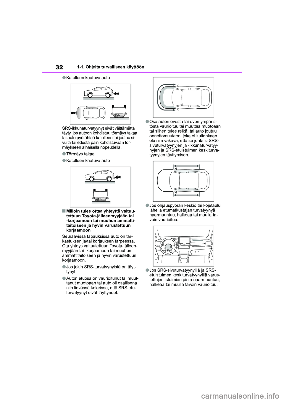 TOYOTA YARIS CROSS 2021  Omistajan Käsikirja (in Finnish) 32
YARIS CROSS Owners Manual_Europe_OM52K60FI
1-1. Ohjeita turvalliseen käyttöön
lKatolleen kaatuva auto
SRS-ikkunaturvatyynyt  eivät välttämättä 
täyty, jos autoon kohdistuu törmäys takaa