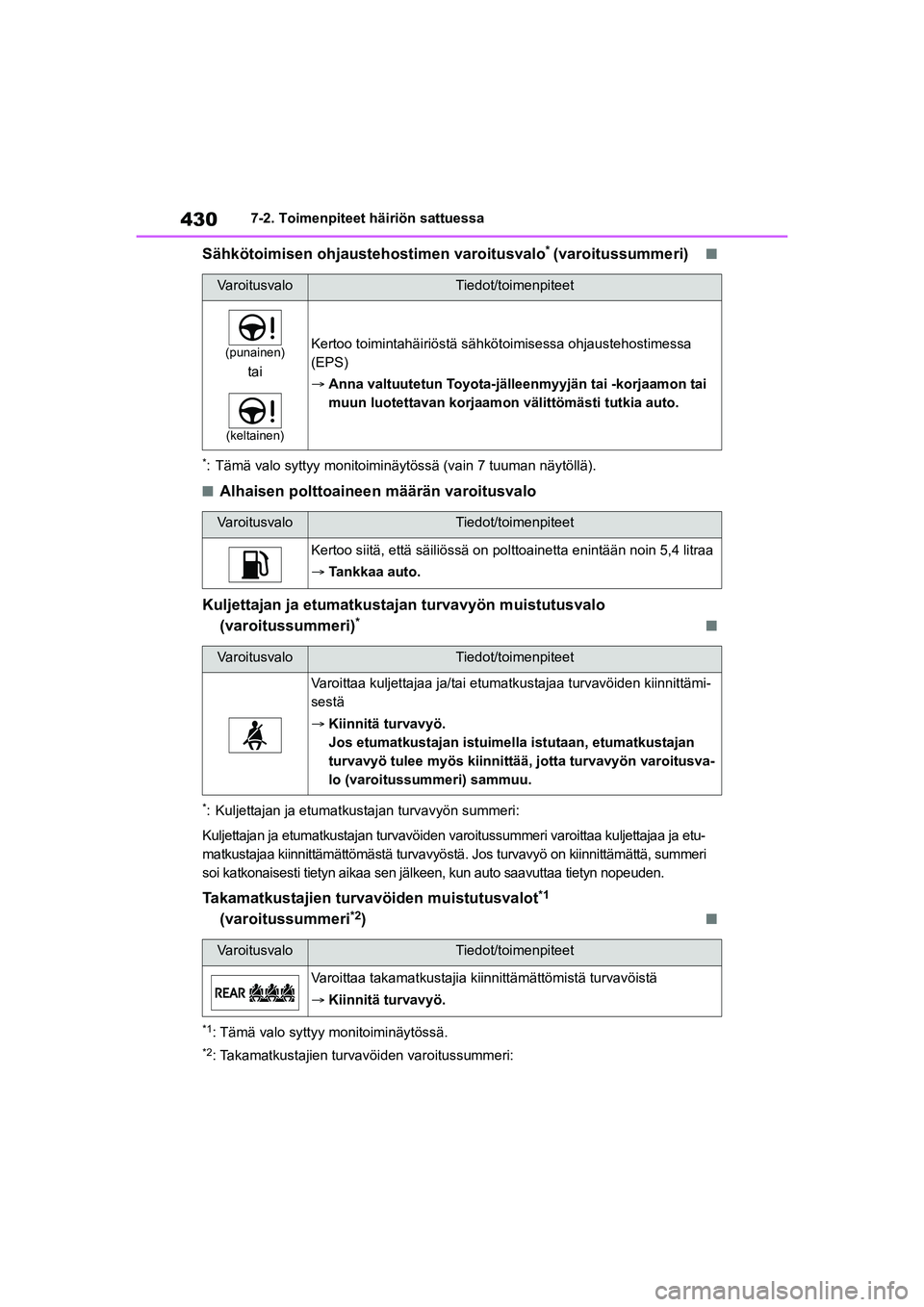 TOYOTA YARIS CROSS 2021  Omistajan Käsikirja (in Finnish) 430
YARIS CROSS Owners Manual_Europe_OM52K60FI
7-2. Toimenpiteet häiriön sattuessa
Sähkötoimisen ohjaustehostimen varoitusvalo* (varoitussummeri)n
*: Tämä valo syttyy monitoiminäytössä (vain