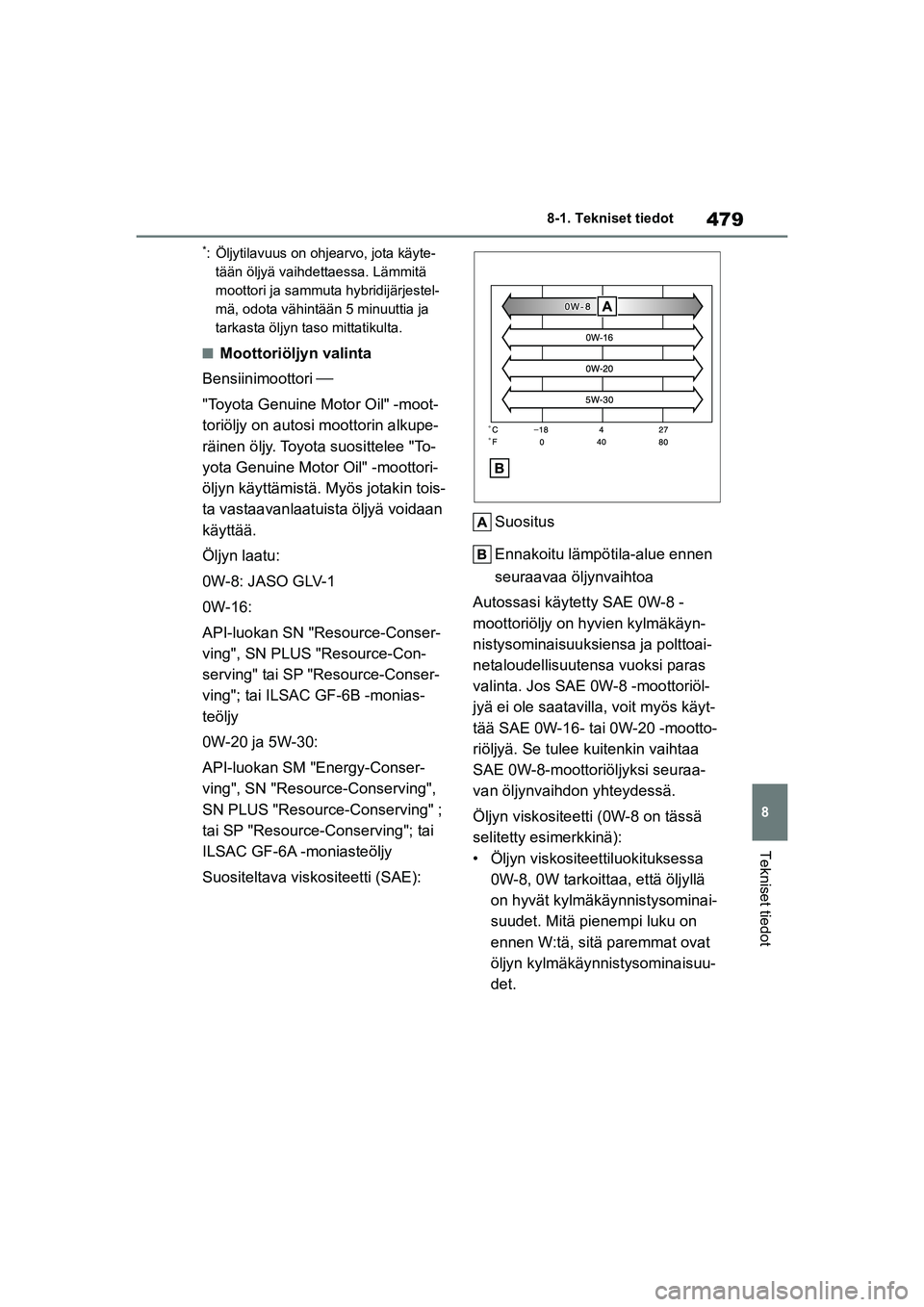 TOYOTA YARIS CROSS 2021  Omistajan Käsikirja (in Finnish) 479
8
YARIS CROSS Owners Manual_Europe_OM52K60FI
8-1. Tekniset tiedot
Tekniset tiedot
*: Öljytilavuus on ohjearvo, jota käyte-tään öljyä vaihdettaessa. Lämmitä 
moottori ja sammuta  hybridij