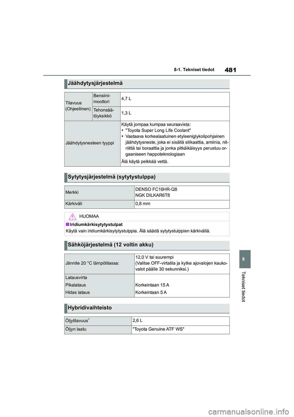 TOYOTA YARIS CROSS 2021  Omistajan Käsikirja (in Finnish) 481
8
YARIS CROSS Owners Manual_Europe_OM52K60FI
8-1. Tekniset tiedot
Tekniset tiedot
Jäähdytysjärjestelmä
Tilavuus 
(Ohjeellinen)
Bensiini-
moottori4,7 L
Tehonsää-
töyksikkö1,3 L
Jäähdytys