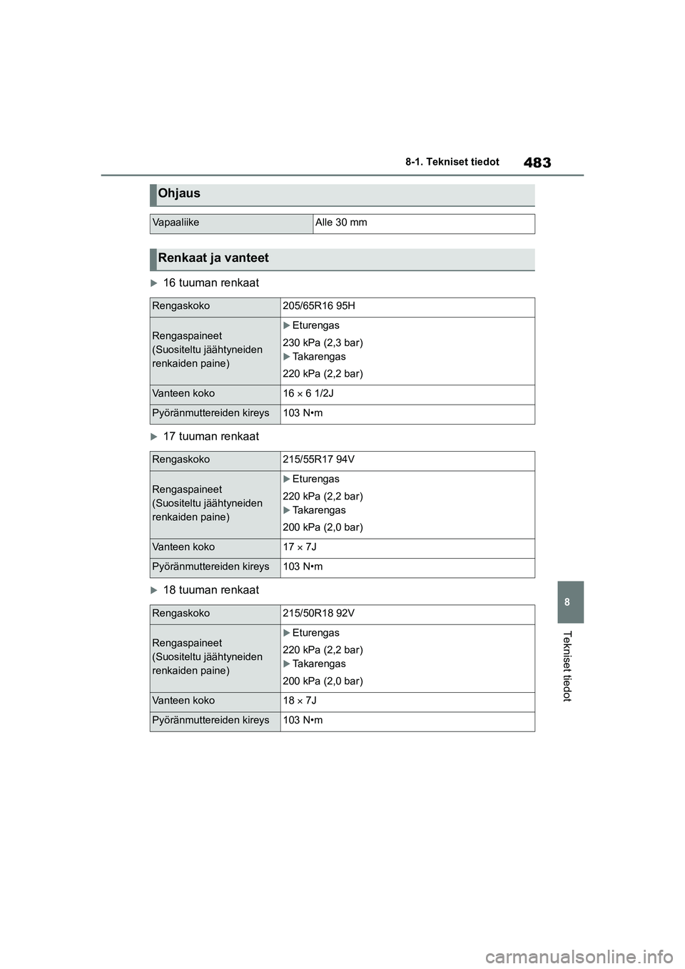 TOYOTA YARIS CROSS 2021  Omistajan Käsikirja (in Finnish) 483
8
YARIS CROSS Owners Manual_Europe_OM52K60FI
8-1. Tekniset tiedot
Tekniset tiedot
16 tuuman renkaat
17 tuuman renkaat
18 tuuman renkaat
Ohjaus
VapaaliikeAlle 30 mm
Renkaat ja vanteet
Ren