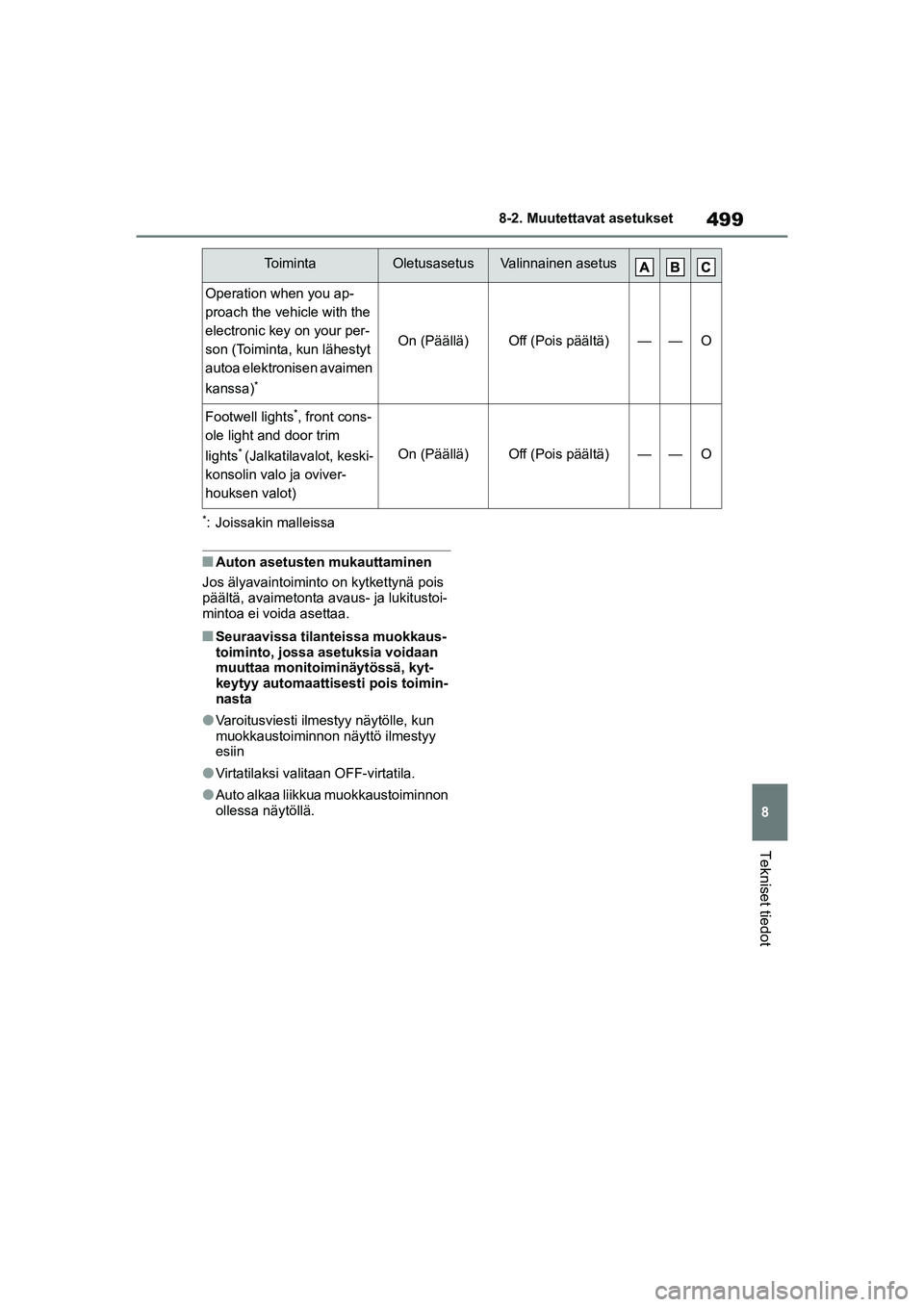 TOYOTA YARIS CROSS 2021  Omistajan Käsikirja (in Finnish) 499
8
YARIS CROSS Owners Manual_Europe_OM52K60FI
8-2. Muutettavat asetukset
Tekniset tiedot
*: Joissakin malleissa
nAuton asetusten mukauttaminen
Jos älyavaintoiminto  on kytkettynä pois 
päältä