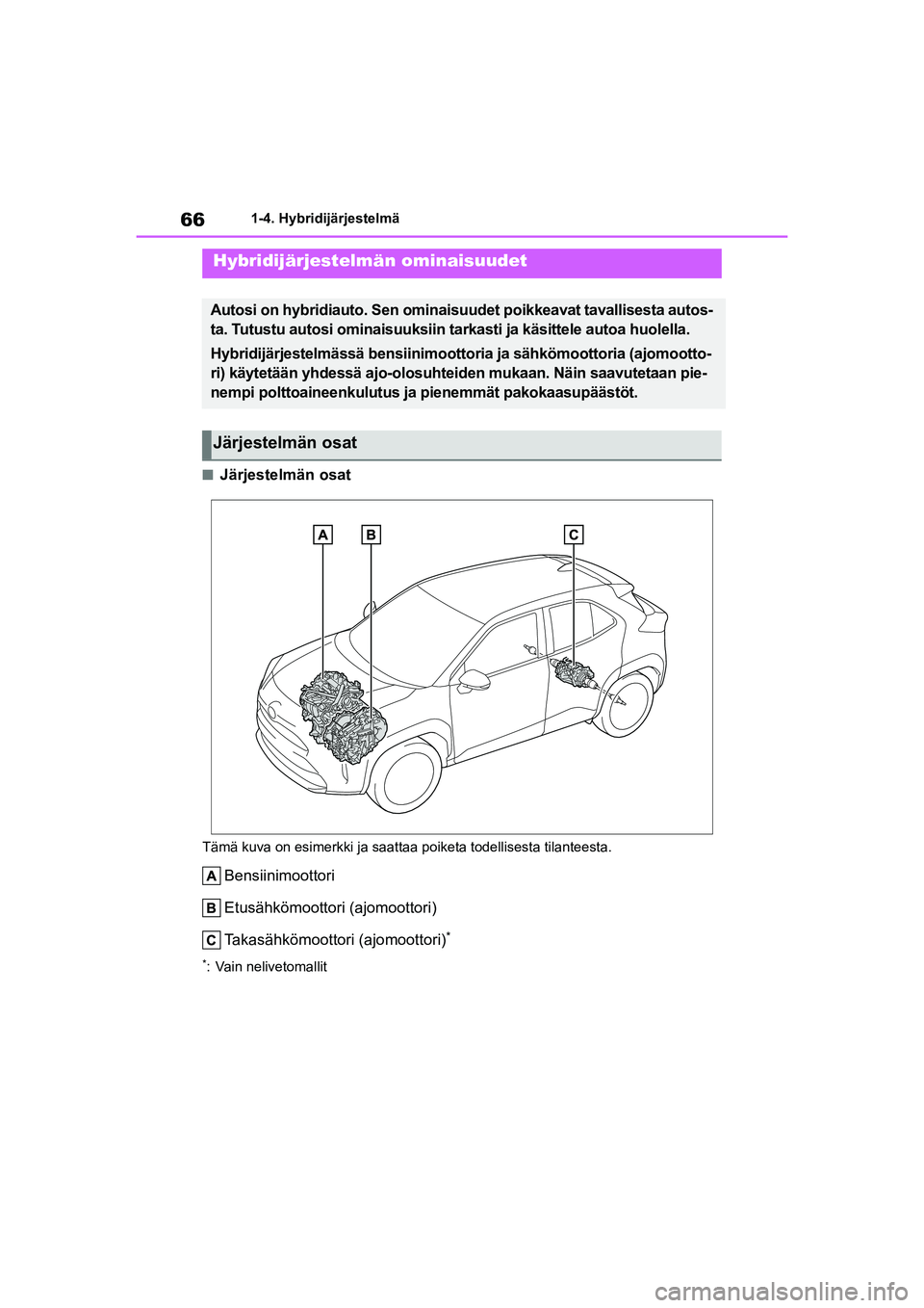 TOYOTA YARIS CROSS 2021  Omistajan Käsikirja (in Finnish) 66
YARIS CROSS Owners Manual_Europe_OM52K60FI
1-4. Hybridijärjestelmä
1-4.Hybridijärjestelmä
nJärjestelmän osat
Tämä kuva on esimerkki ja saattaa poiketa todellisesta tilanteesta.
Bensiinimoo
