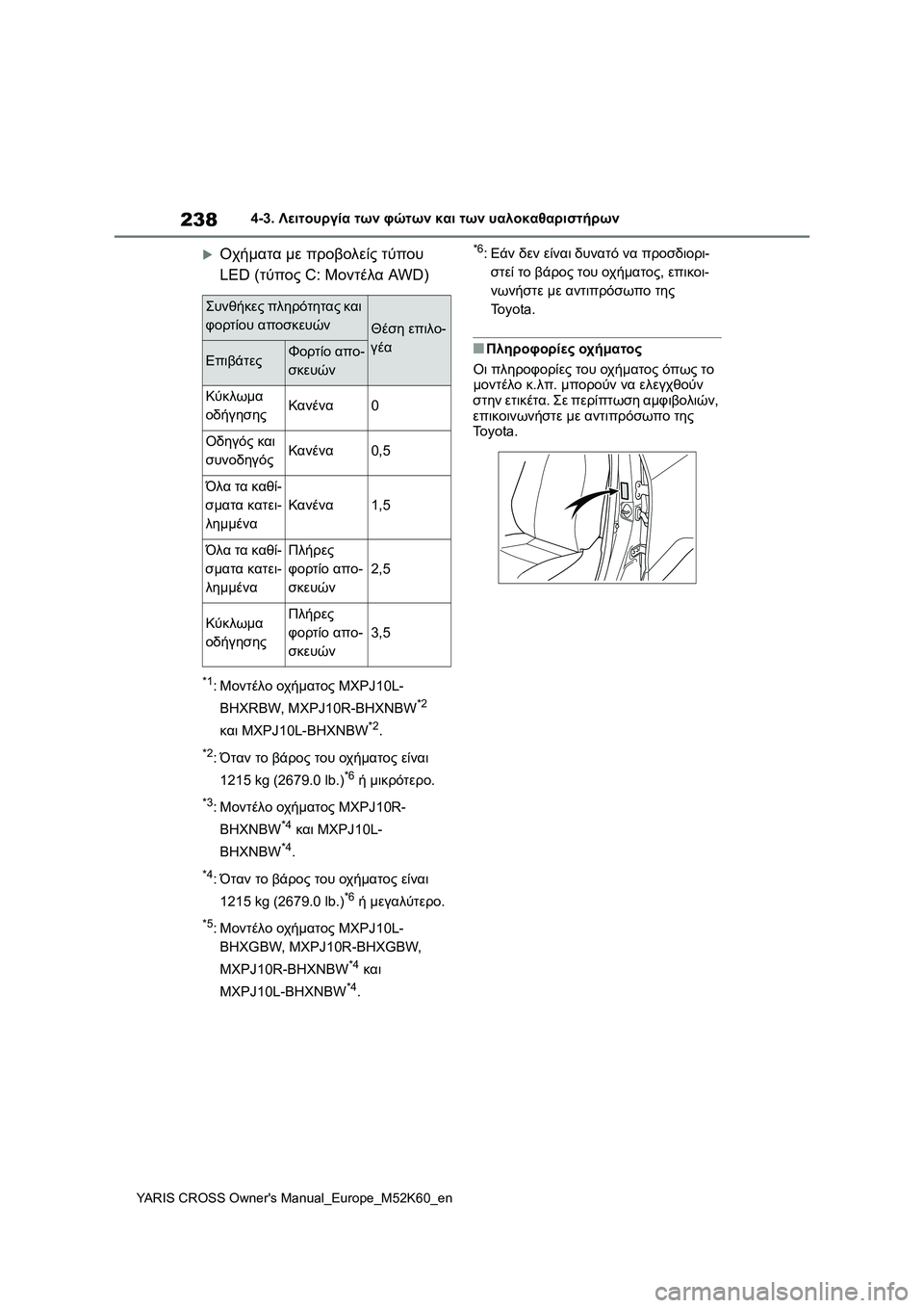 TOYOTA YARIS CROSS 2021 ΟΔΗΓΌΣ ΧΡΉΣΗΣ (in Greek) 238
YARIS CROSS Owners Manual_Europe_M52K60_en
4-3. Λειτουργία των φώτων και των υαλοκαθαριστήρων
Οχήματα με προβολείς τύπου
LED (τ TOYOTA YARIS CROSS 2021 ΟΔΗΓΌΣ ΧΡΉΣΗΣ (in Greek) 238
YARIS CROSS Owners Manual_Europe_M52K60_en
4-3. Λειτουργία των φώτων και των υαλοκαθαριστήρων
Οχήματα με προβολείς τύπου
LED (τ