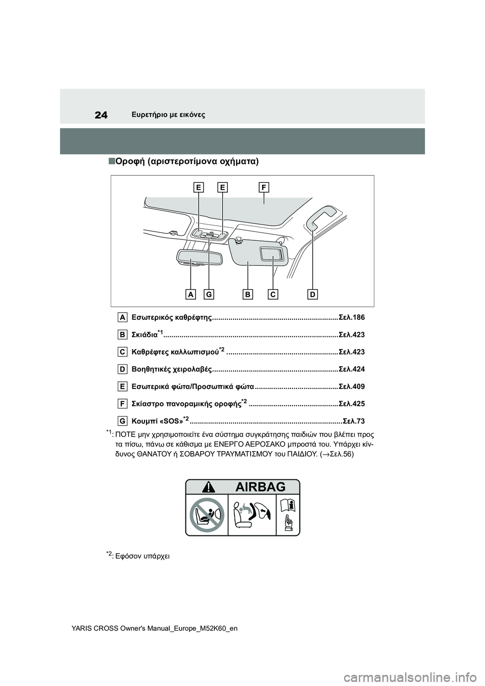 TOYOTA YARIS CROSS 2021  ΟΔΗΓΌΣ ΧΡΉΣΗΣ (in Greek) 24
YARIS CROSS Owners Manual_Europe_M52K60_en
Ευρετήριο με εικόνες
■Οροφή (αριστεροτίμονα οχήματα)
Εσωτερικός καθρέφτης...............