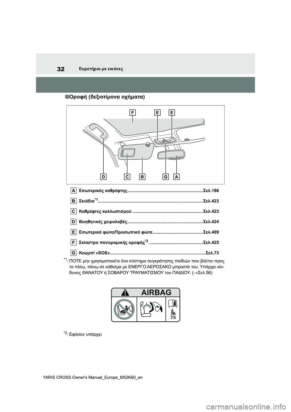 TOYOTA YARIS CROSS 2021  ΟΔΗΓΌΣ ΧΡΉΣΗΣ (in Greek) 32
YARIS CROSS Owners Manual_Europe_M52K60_en
Ευρετήριο με εικόνες
■Οροφή (δεξιοτίμονα οχήματα)
Εσωτερικός καθρέφτης.....................