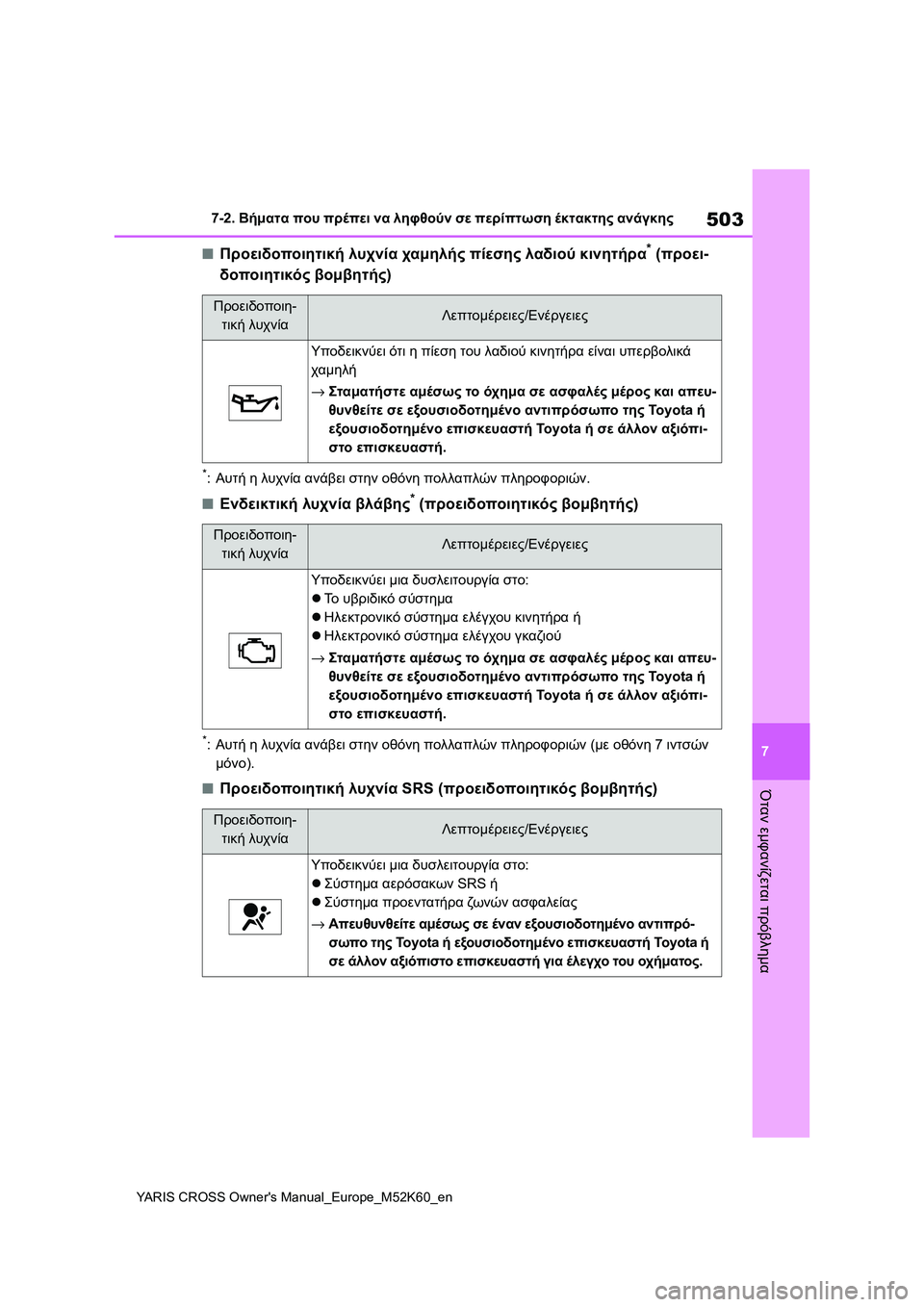 TOYOTA YARIS CROSS 2021 ΟΔΗΓΌΣ ΧΡΉΣΗΣ (in Greek) 503
7
YARIS CROSS Owners Manual_Europe_M52K60_en
7-2. Βήματα που πρέπει να ληφθούν σε περίπτωση έκτακτης ανάγκης
Όταν εμφανίζεται πρ TOYOTA YARIS CROSS 2021 ΟΔΗΓΌΣ ΧΡΉΣΗΣ (in Greek) 503
7
YARIS CROSS Owners Manual_Europe_M52K60_en
7-2. Βήματα που πρέπει να ληφθούν σε περίπτωση έκτακτης ανάγκης
Όταν εμφανίζεται πρ