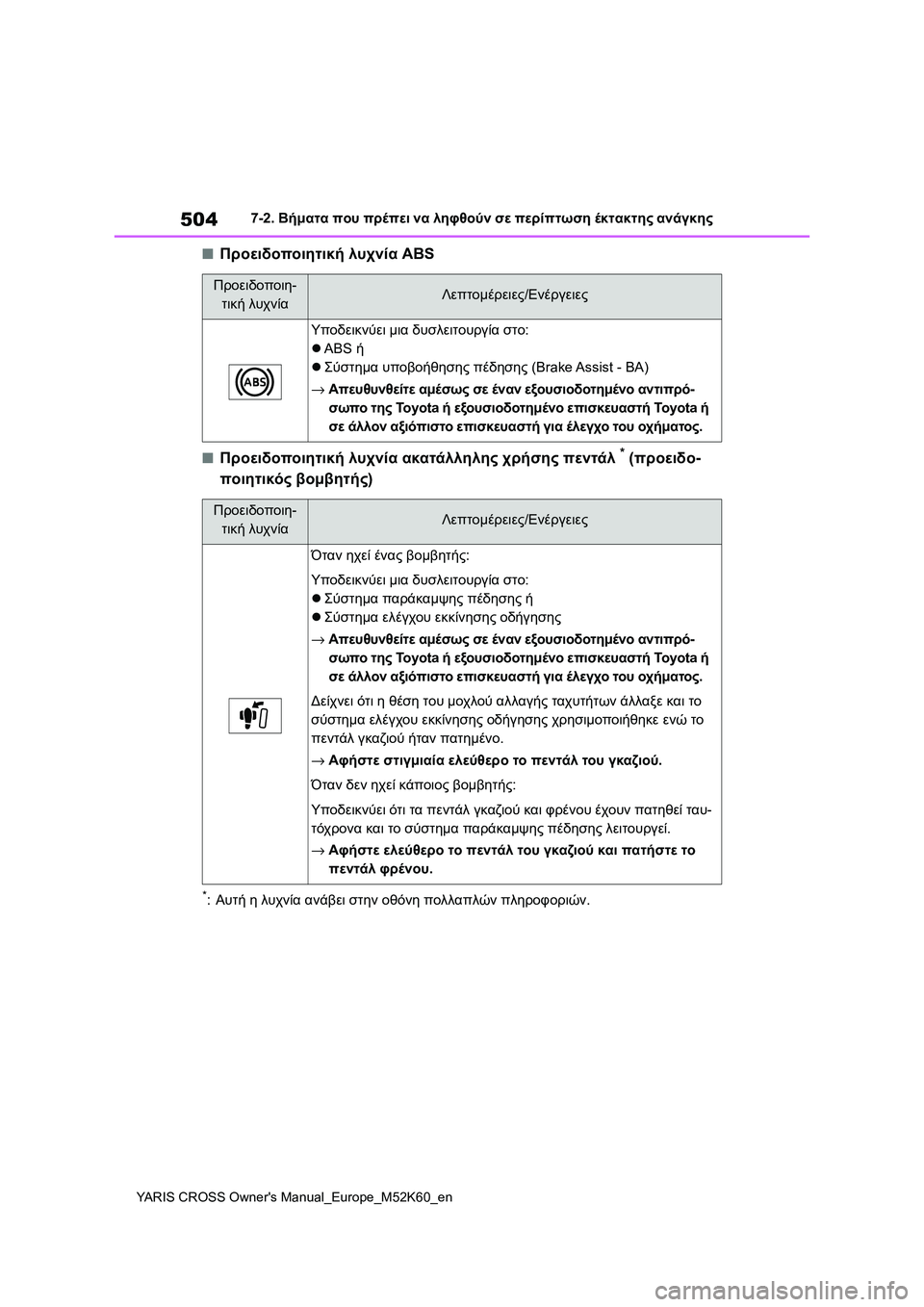 TOYOTA YARIS CROSS 2021 ΟΔΗΓΌΣ ΧΡΉΣΗΣ (in Greek) 504
YARIS CROSS Owners Manual_Europe_M52K60_en
7-2. Βήματα που πρέπει να ληφθούν σε περίπτωση έκτακτης ανάγκης
■Προειδοποιητική λυ TOYOTA YARIS CROSS 2021 ΟΔΗΓΌΣ ΧΡΉΣΗΣ (in Greek) 504
YARIS CROSS Owners Manual_Europe_M52K60_en
7-2. Βήματα που πρέπει να ληφθούν σε περίπτωση έκτακτης ανάγκης
■Προειδοποιητική λυ
