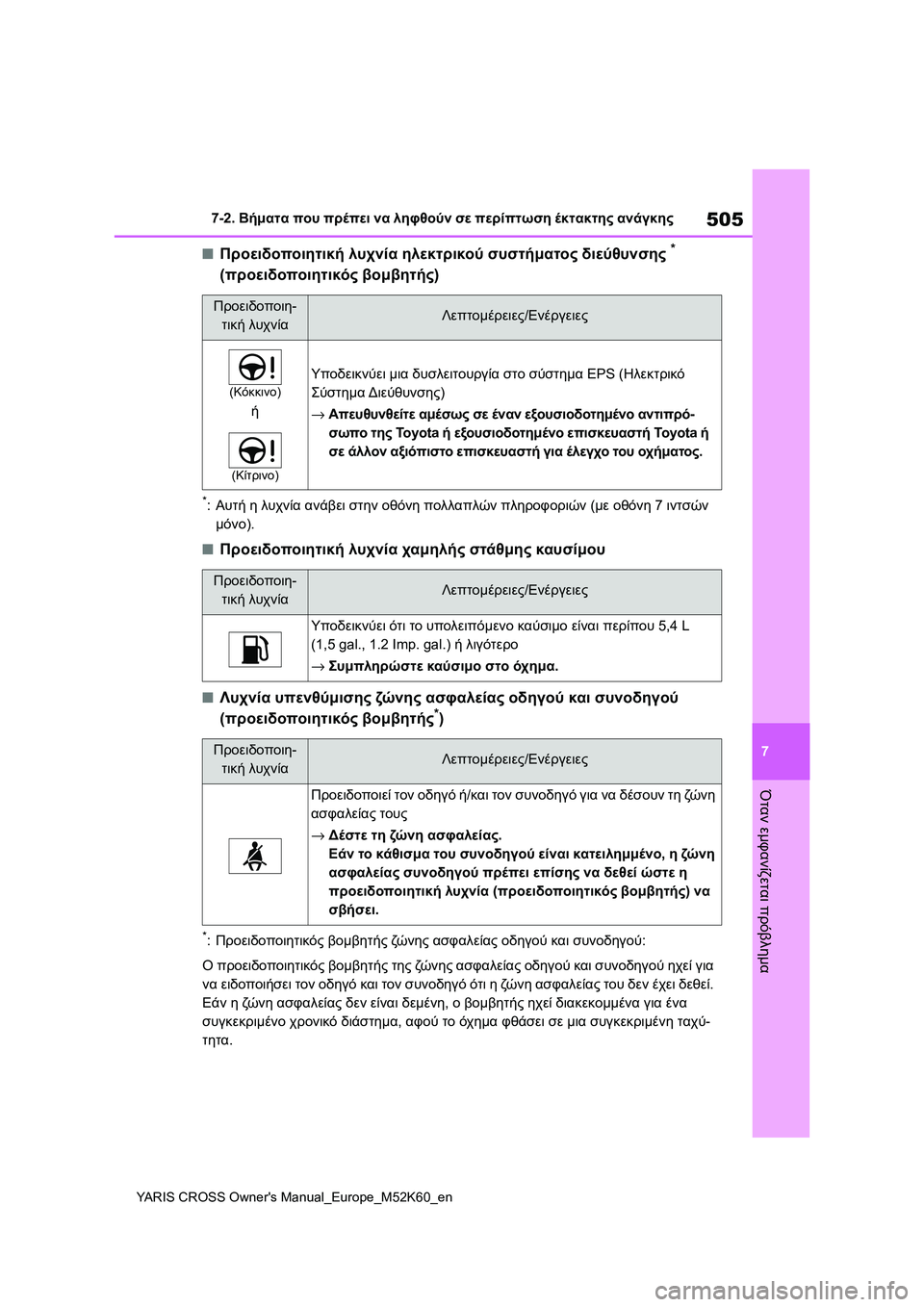TOYOTA YARIS CROSS 2021 ΟΔΗΓΌΣ ΧΡΉΣΗΣ (in Greek) 505
7
YARIS CROSS Owners Manual_Europe_M52K60_en
7-2. Βήματα που πρέπει να ληφθούν σε περίπτωση έκτακτης ανάγκης
Όταν εμφανίζεται πρ TOYOTA YARIS CROSS 2021 ΟΔΗΓΌΣ ΧΡΉΣΗΣ (in Greek) 505
7
YARIS CROSS Owners Manual_Europe_M52K60_en
7-2. Βήματα που πρέπει να ληφθούν σε περίπτωση έκτακτης ανάγκης
Όταν εμφανίζεται πρ