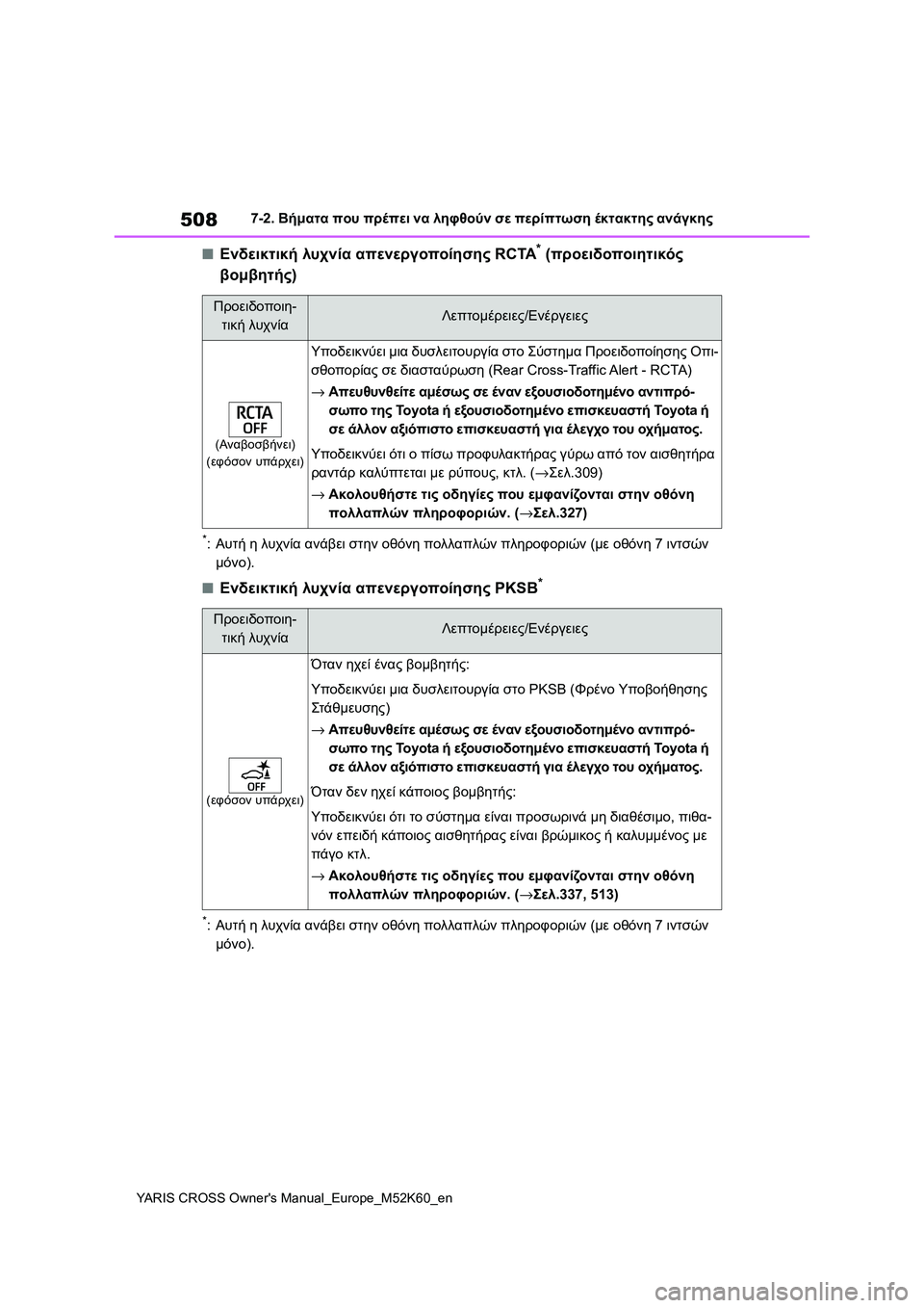 TOYOTA YARIS CROSS 2021 ΟΔΗΓΌΣ ΧΡΉΣΗΣ (in Greek) 508
YARIS CROSS Owners Manual_Europe_M52K60_en
7-2. Βήματα που πρέπει να ληφθούν σε περίπτωση έκτακτης ανάγκης
■Ενδεικτική λυχνία TOYOTA YARIS CROSS 2021 ΟΔΗΓΌΣ ΧΡΉΣΗΣ (in Greek) 508
YARIS CROSS Owners Manual_Europe_M52K60_en
7-2. Βήματα που πρέπει να ληφθούν σε περίπτωση έκτακτης ανάγκης
■Ενδεικτική λυχνία