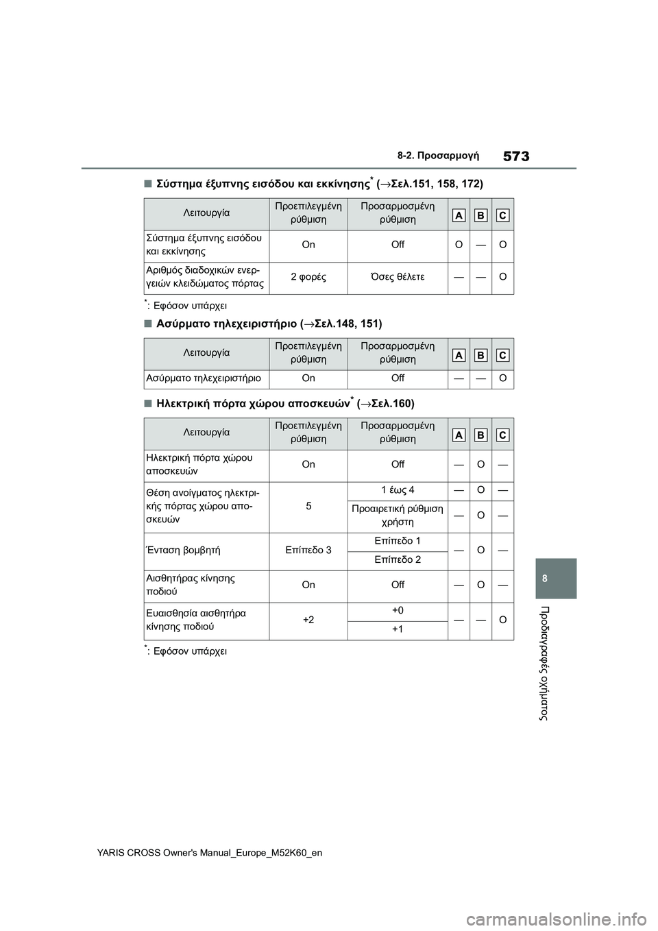 TOYOTA YARIS CROSS 2021  ΟΔΗΓΌΣ ΧΡΉΣΗΣ (in Greek) 573
8
YARIS CROSS Owners Manual_Europe_M52K60_en
8-2. Προσαρμογή
Προδιαγραφές οχήματος
■Σύστημα έξυπνης εισόδου και εκκίνησης* (→Σ