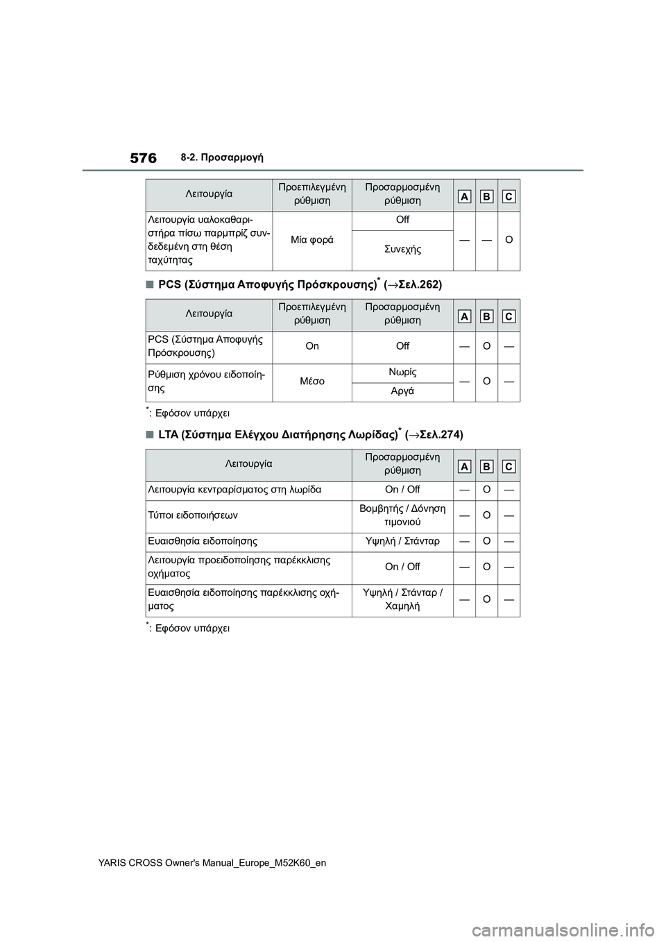 TOYOTA YARIS CROSS 2021  ΟΔΗΓΌΣ ΧΡΉΣΗΣ (in Greek) 576
YARIS CROSS Owners Manual_Europe_M52K60_en
8-2. Προσαρμογή
■PCS (Σύστημα Αποφυγής Πρόσκρουσης)* (→Σελ.262)
*:Εφόσον υπάρχει
■LTA (Σύσ