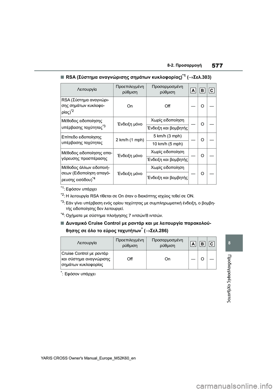 TOYOTA YARIS CROSS 2021 ΟΔΗΓΌΣ ΧΡΉΣΗΣ (in Greek) 577
8
YARIS CROSS Owners Manual_Europe_M52K60_en
8-2. Προσαρμογή
Προδιαγραφές οχήματος
■RSA (Σύστημα αναγνώρισης σημάτων κυκλοφορία TOYOTA YARIS CROSS 2021 ΟΔΗΓΌΣ ΧΡΉΣΗΣ (in Greek) 577
8
YARIS CROSS Owners Manual_Europe_M52K60_en
8-2. Προσαρμογή
Προδιαγραφές οχήματος
■RSA (Σύστημα αναγνώρισης σημάτων κυκλοφορία