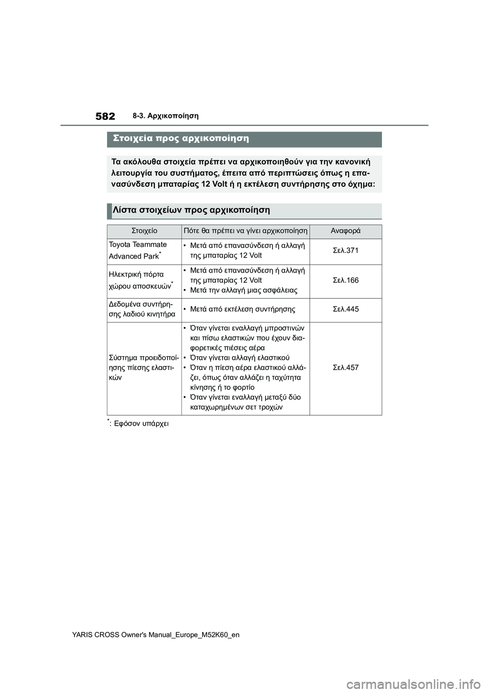 TOYOTA YARIS CROSS 2021 ΟΔΗΓΌΣ ΧΡΉΣΗΣ (in Greek) 582
YARIS CROSS Owners Manual_Europe_M52K60_en
8-3. Αρχικοποίηση
8-3.Αρχικοποίηση
*:Εφόσον υπάρχει
Στοιχεία προς αρχικοποίηση
Τα ακό TOYOTA YARIS CROSS 2021 ΟΔΗΓΌΣ ΧΡΉΣΗΣ (in Greek) 582
YARIS CROSS Owners Manual_Europe_M52K60_en
8-3. Αρχικοποίηση
8-3.Αρχικοποίηση
*:Εφόσον υπάρχει
Στοιχεία προς αρχικοποίηση
Τα ακό