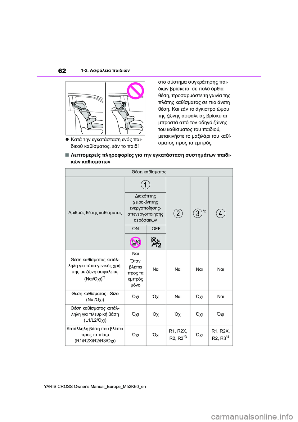 TOYOTA YARIS CROSS 2021  ΟΔΗΓΌΣ ΧΡΉΣΗΣ (in Greek) 62
YARIS CROSS Owners Manual_Europe_M52K60_en
1-2. Ασφάλεια παιδιών
Κατά την εγκατάσταση ενός παι-
δικού καθίσματος, εάν το παιδί 