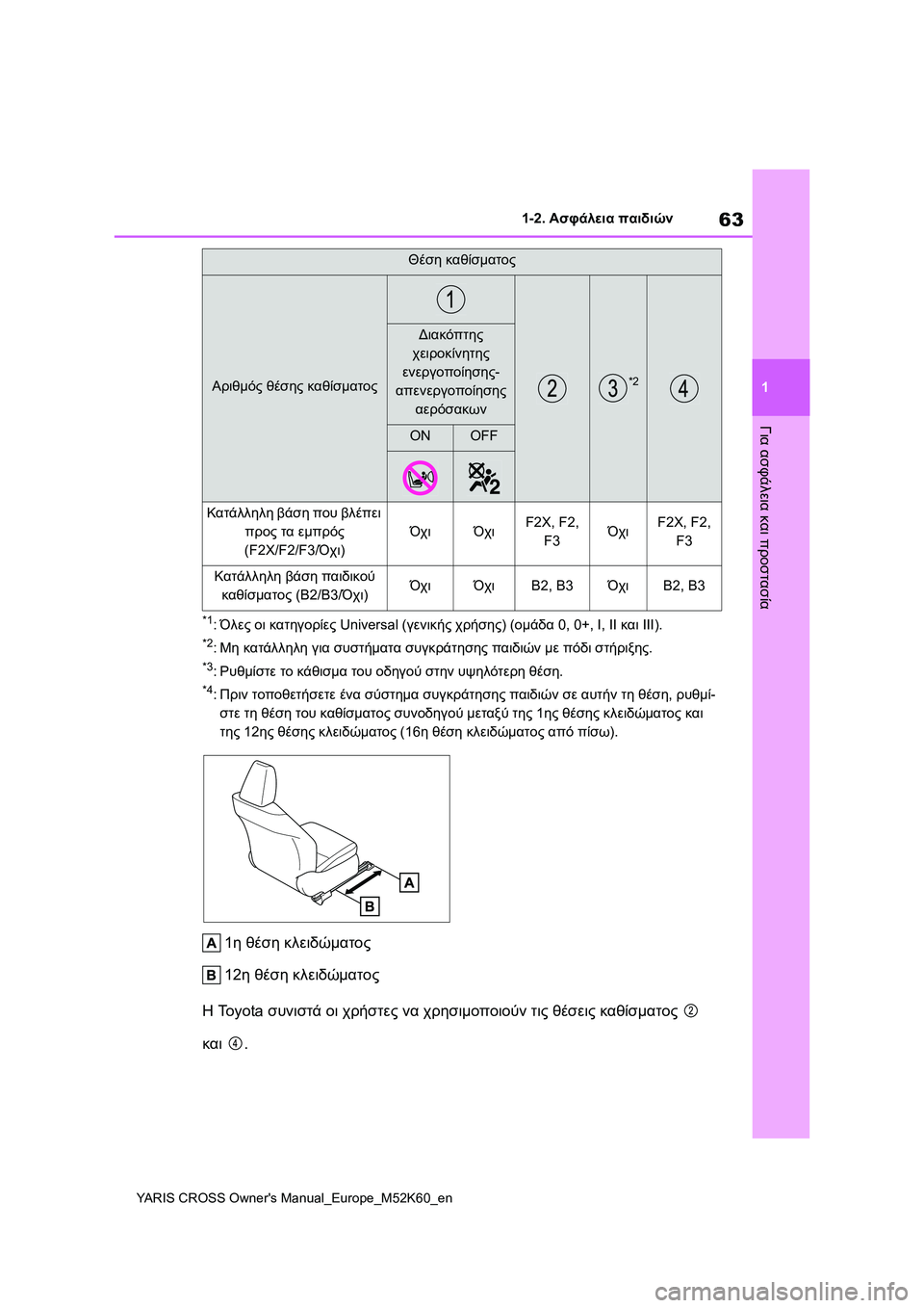 TOYOTA YARIS CROSS 2021  ΟΔΗΓΌΣ ΧΡΉΣΗΣ (in Greek) 63
1
YARIS CROSS Owners Manual_Europe_M52K60_en
1-2. Ασφάλεια παιδιών
Για ασφάλεια και προστασία
*1:Όλες οι κατηγορίες Universal (γενικής 